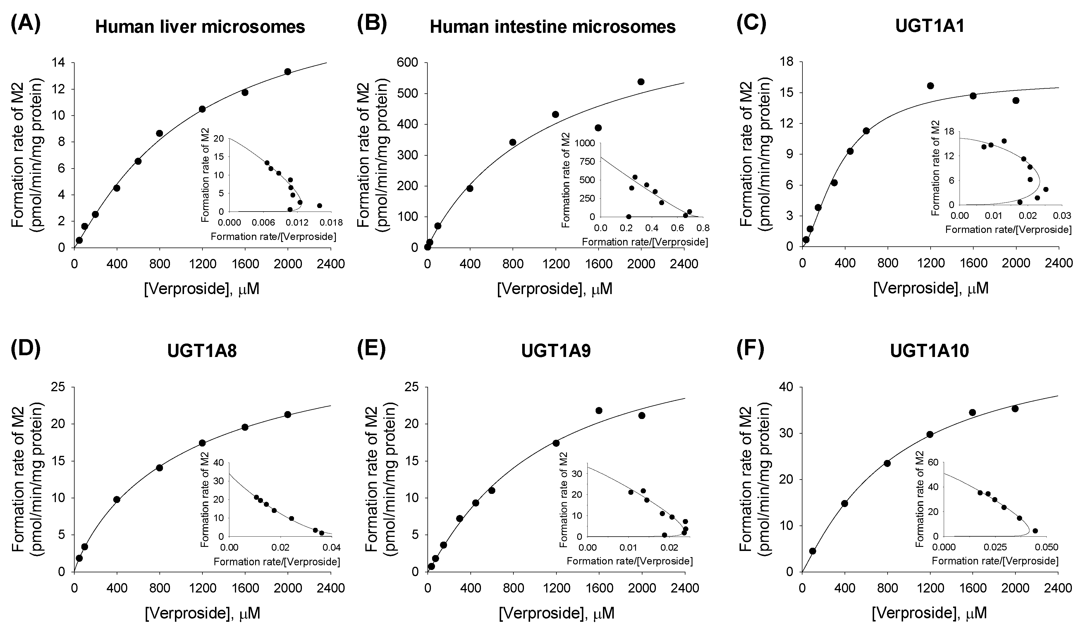Molecules 22 00670 g005 550