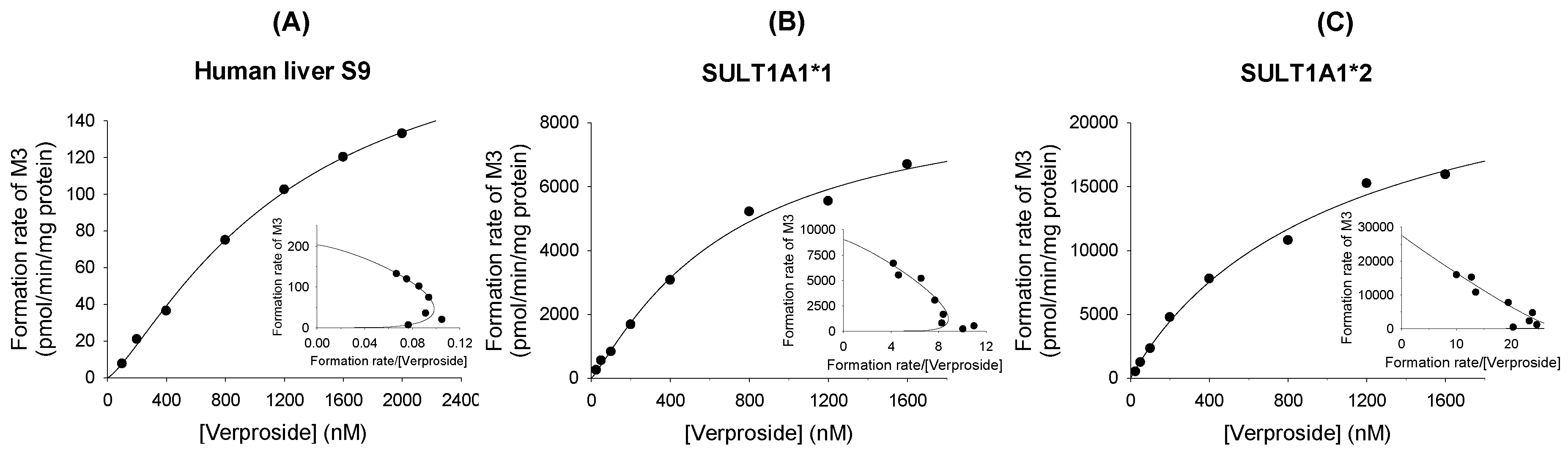 Molecules 22 00670 g008 550