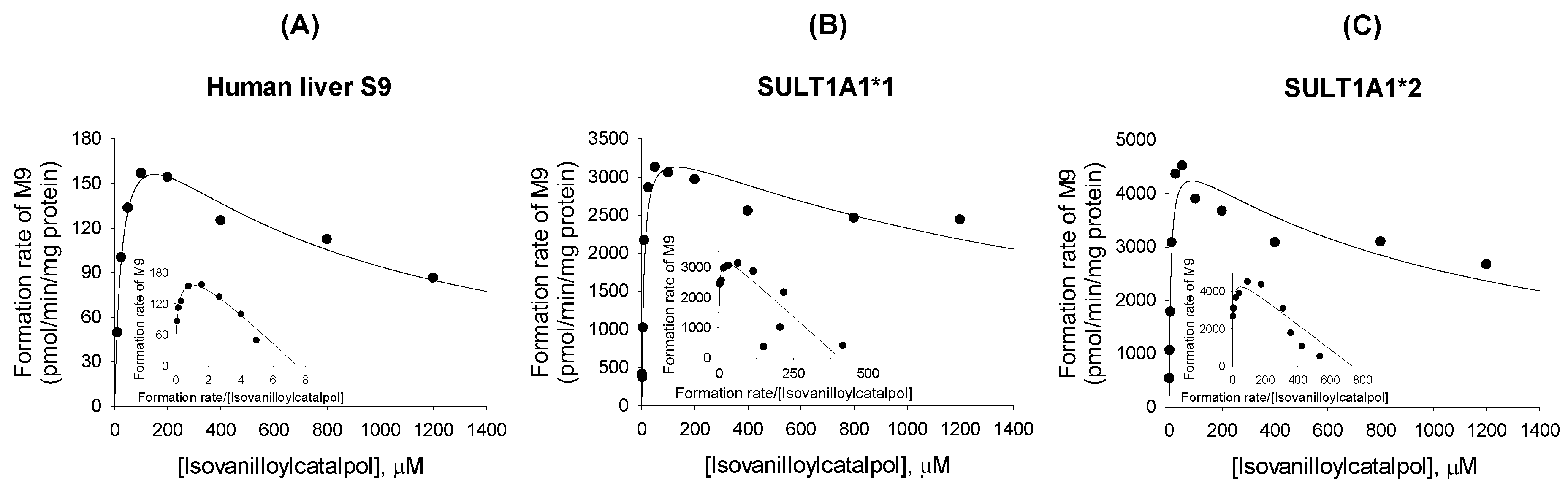 Molecules 22 00670 g009 550