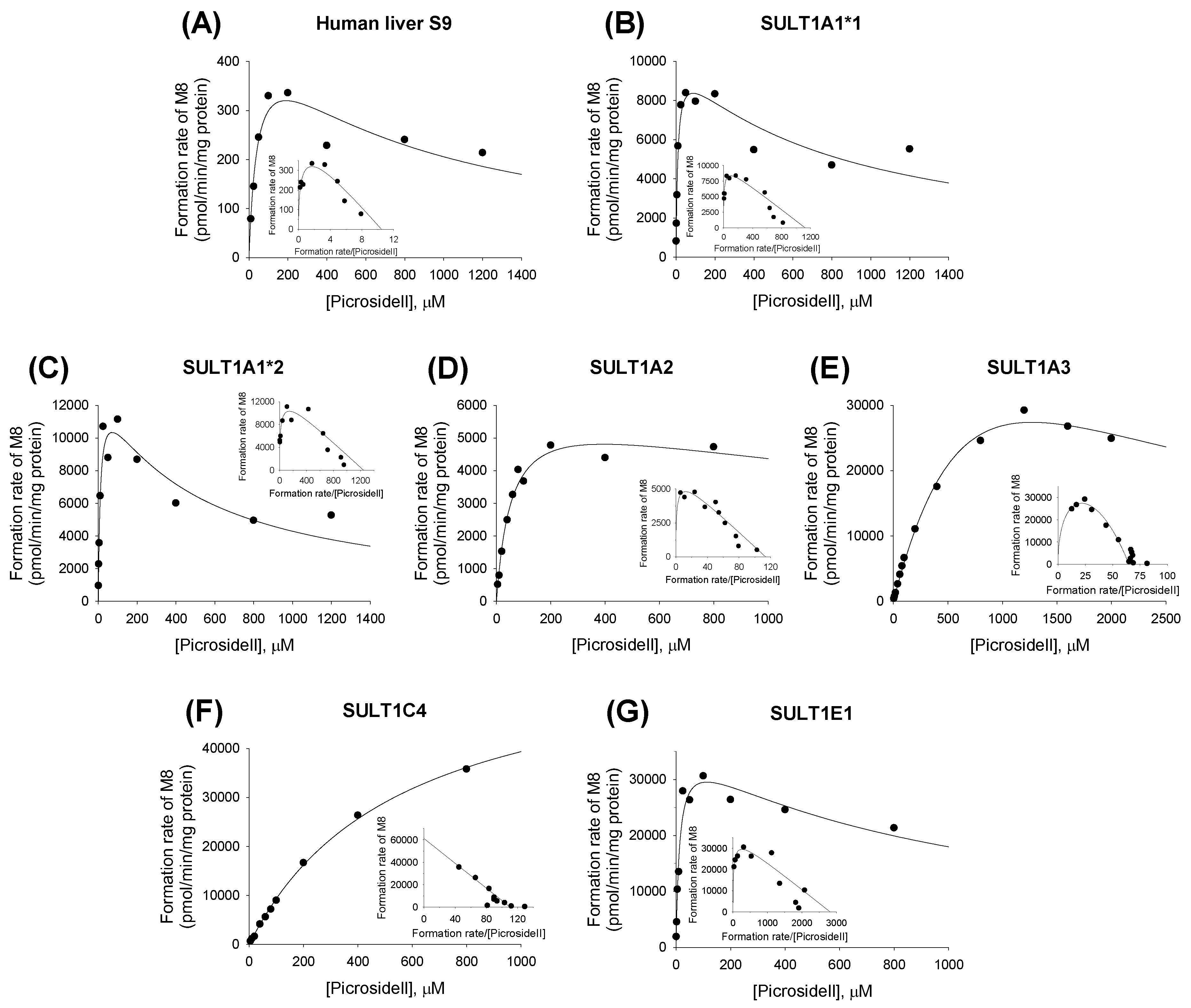 Molecules 22 00670 g010 550