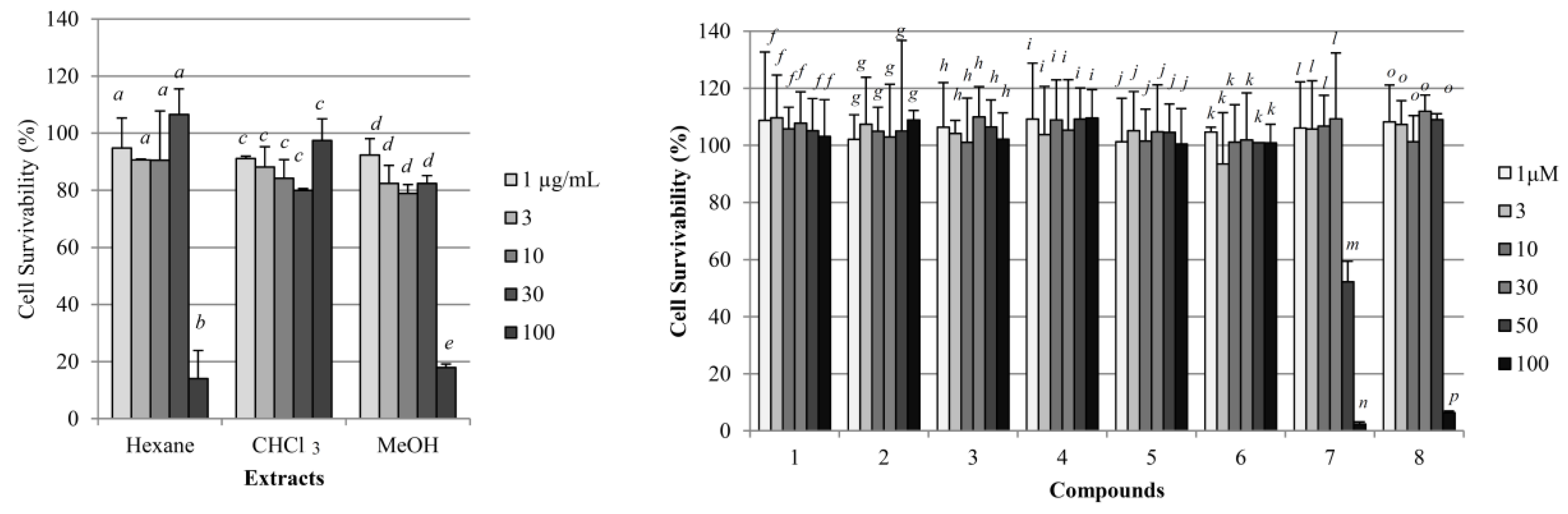 Molecules 22 00671 g001