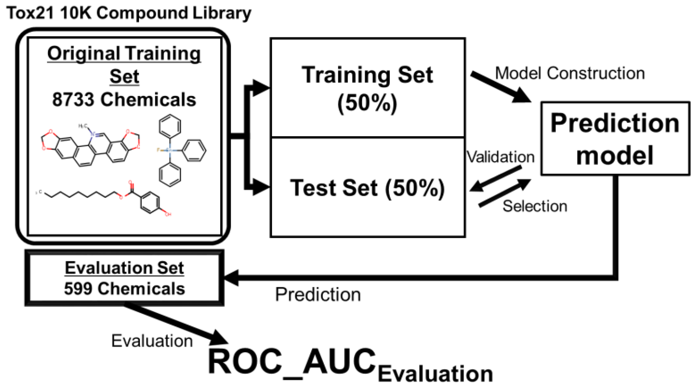 Molecules 22 00675 g001 550