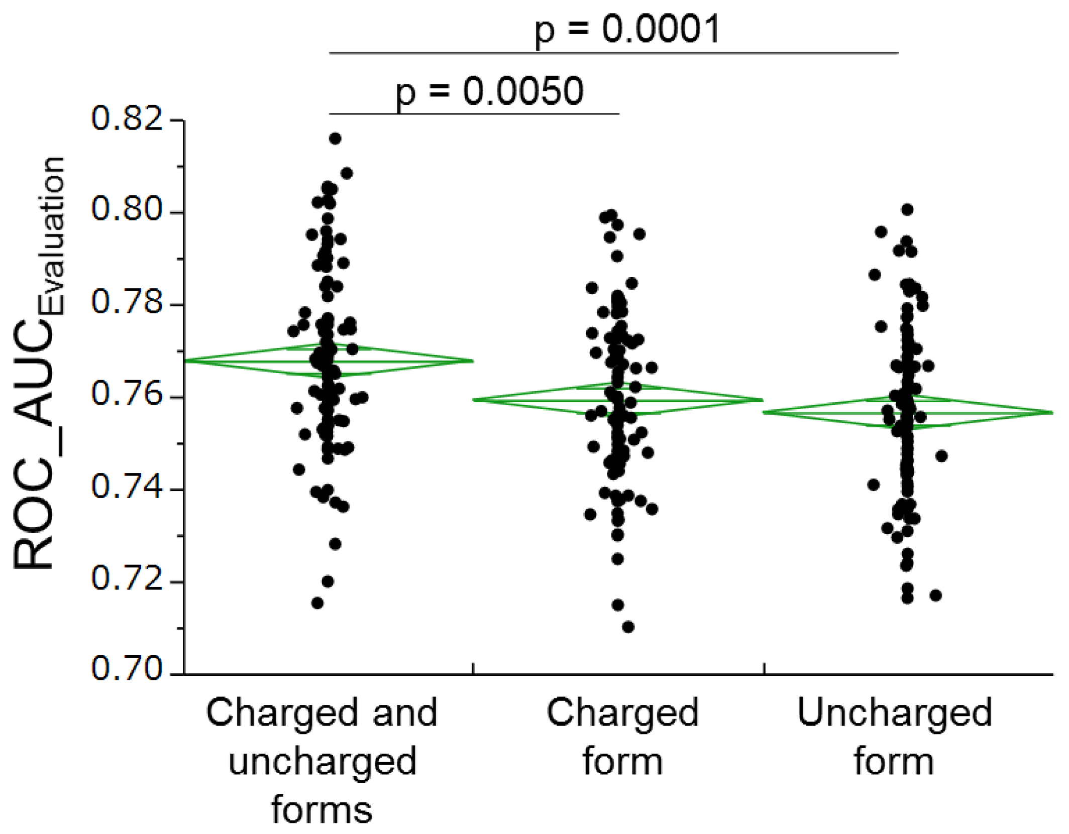 Molecules 22 00675 g002 550