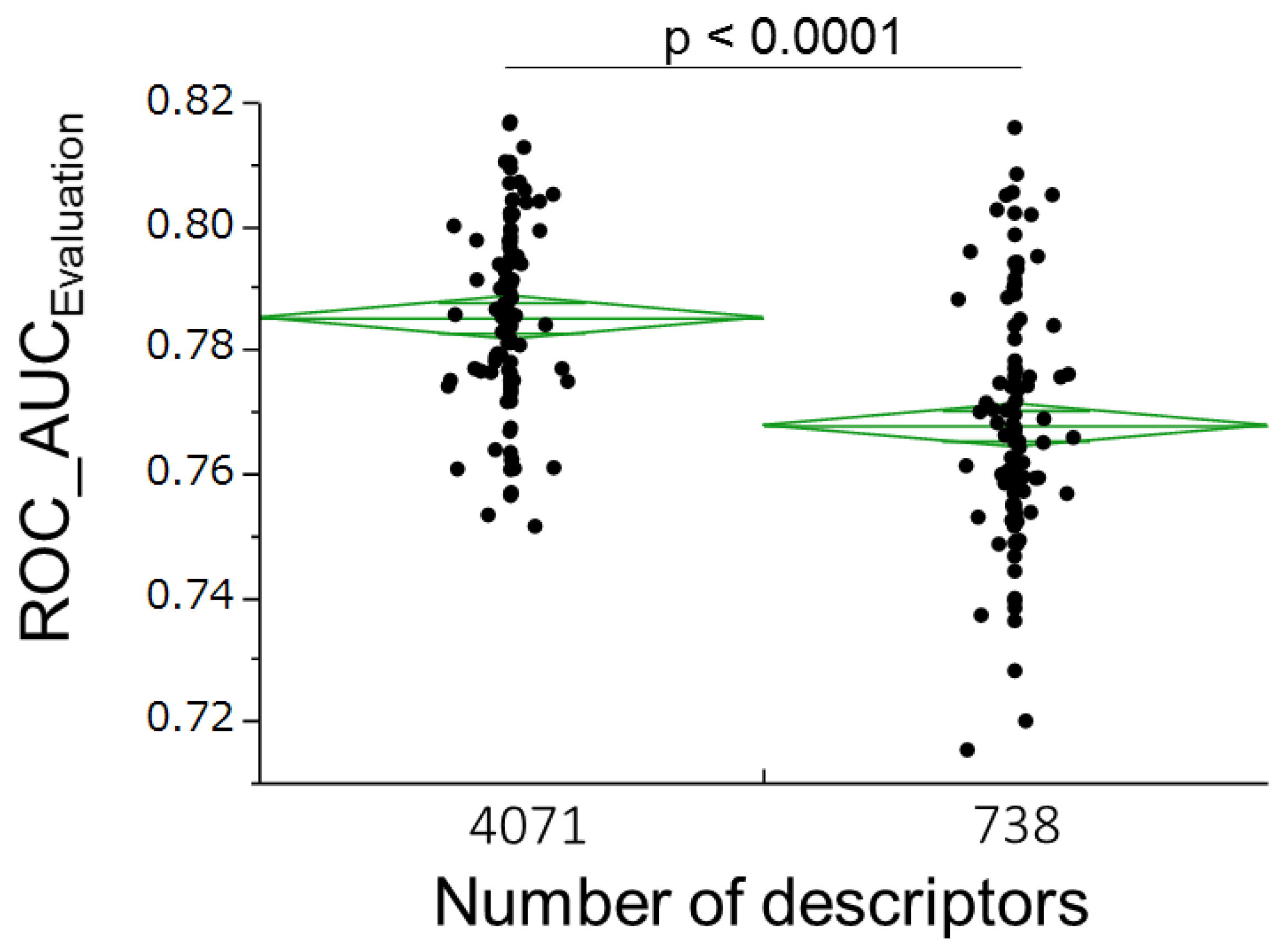Molecules 22 00675 g003 550