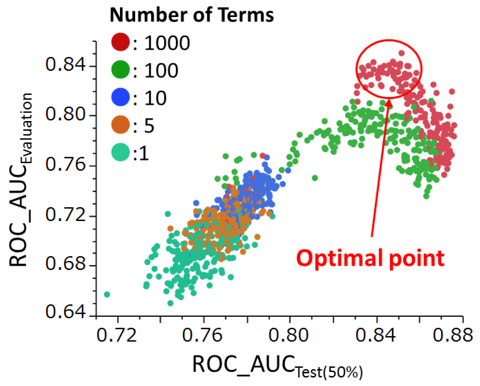 Molecules 22 00675 g004 550
