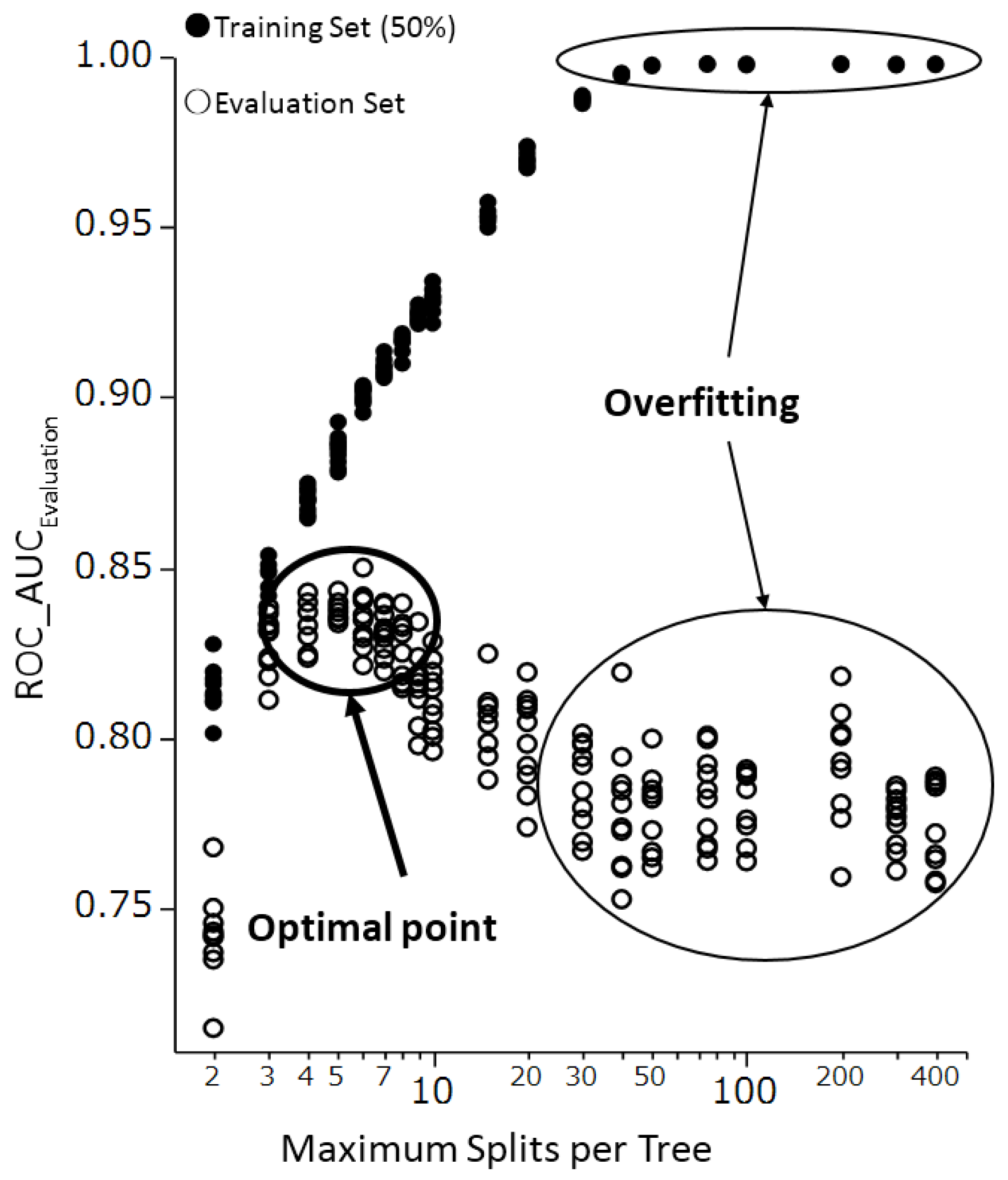 Molecules 22 00675 g006 550