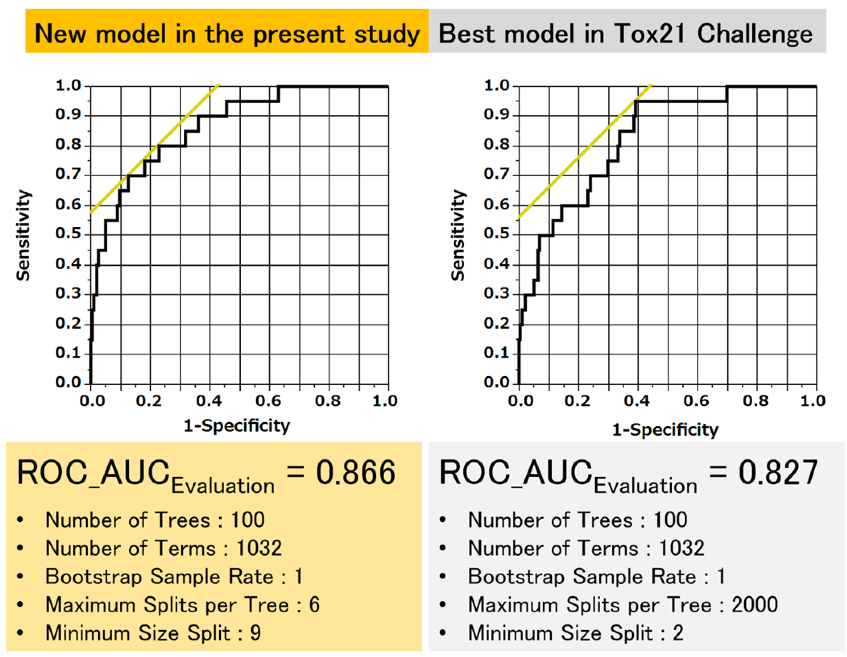 Molecules 22 00675 g007 550