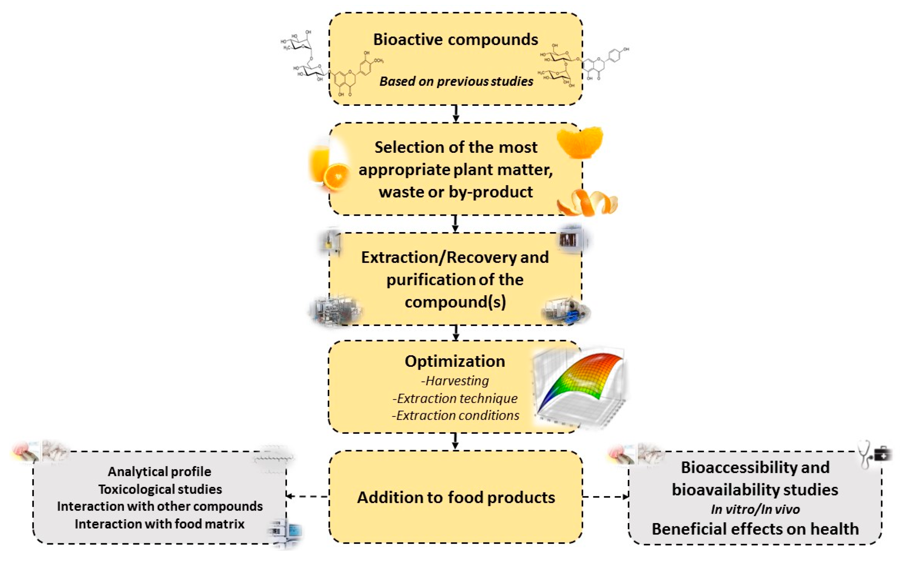 Molecules | Free Full-Text | Innovative "Green" and Novel ...