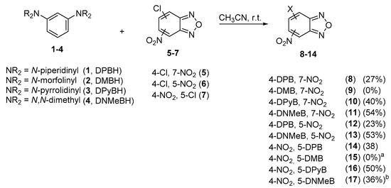 Magic Conversion Chart Organic Chemistry