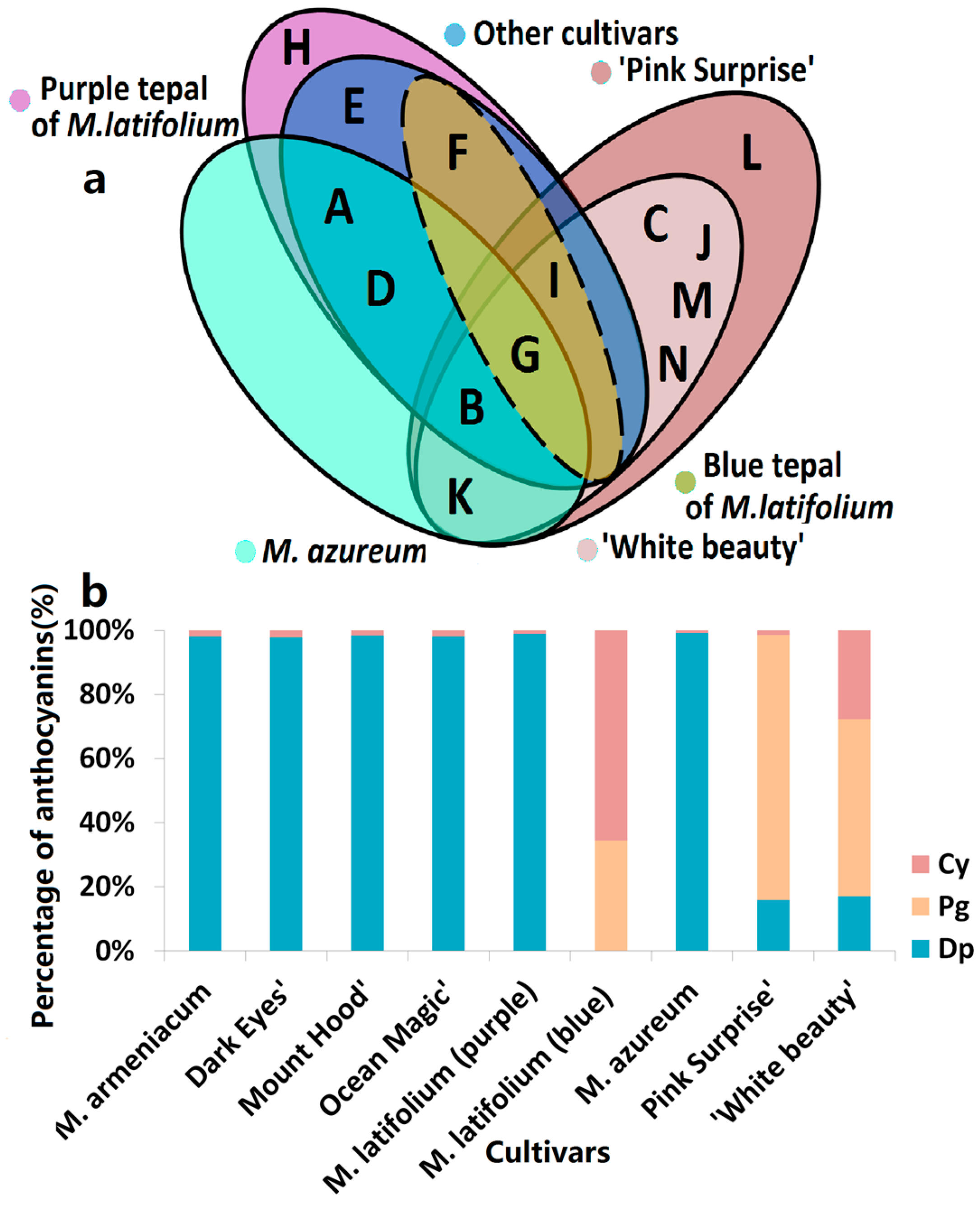 Molecules 22 00688 g002 550