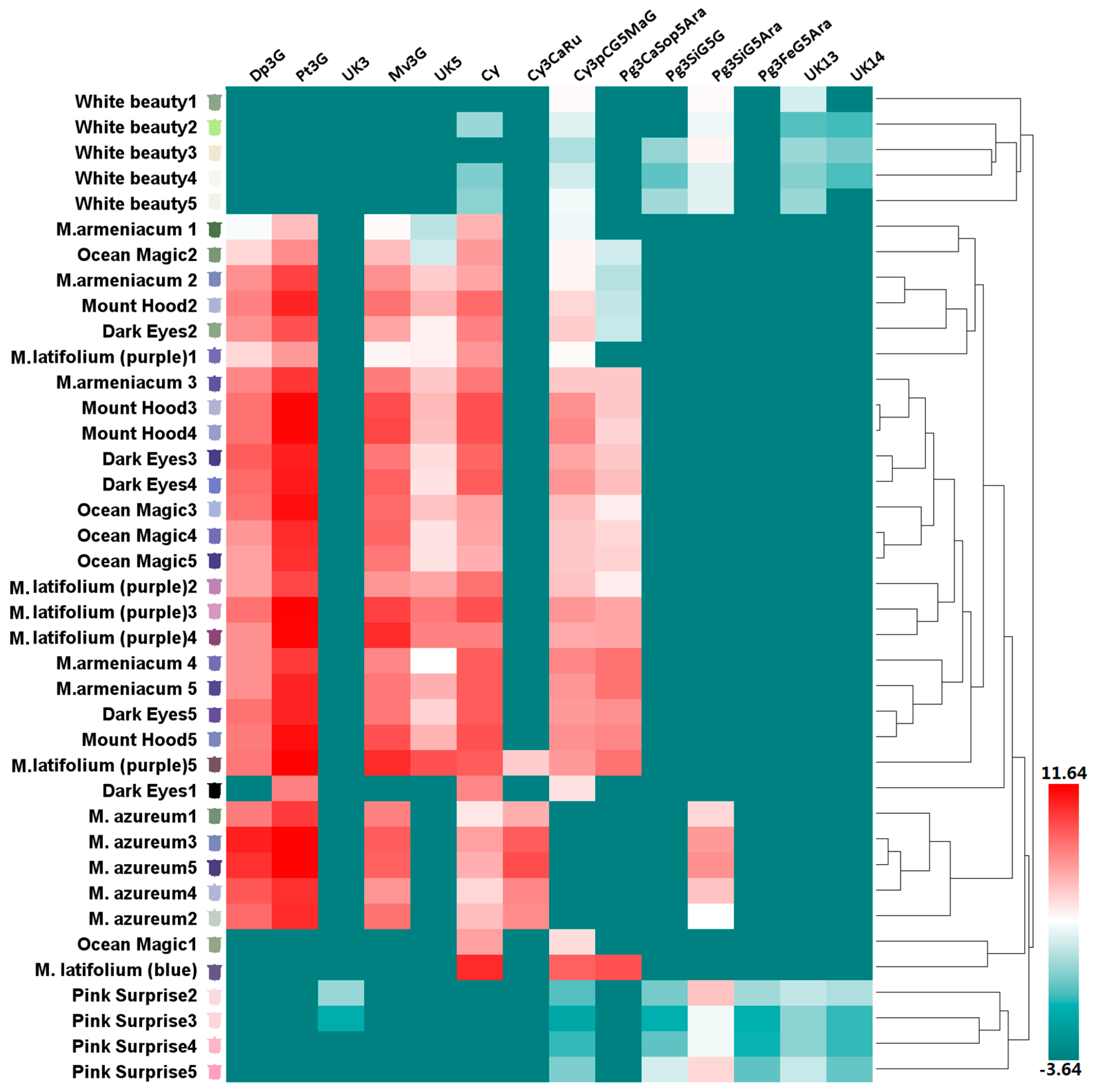 Molecules 22 00688 g003 550