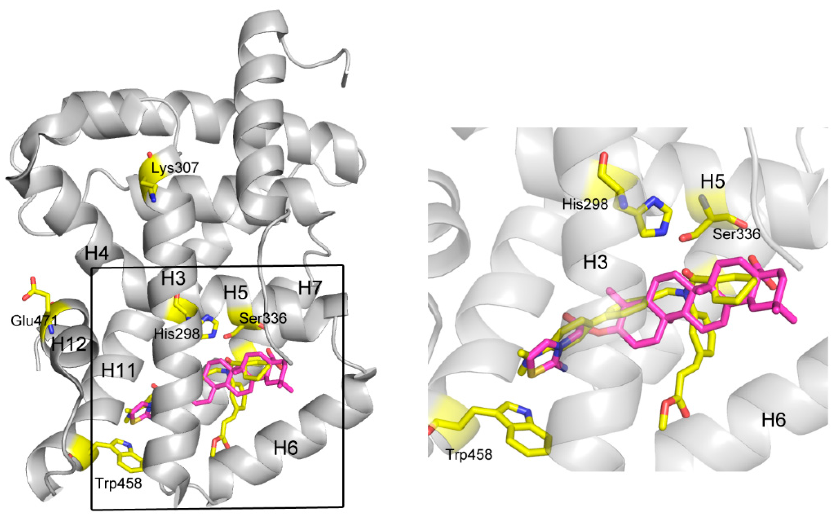 Molecules 22 00690 g004 550