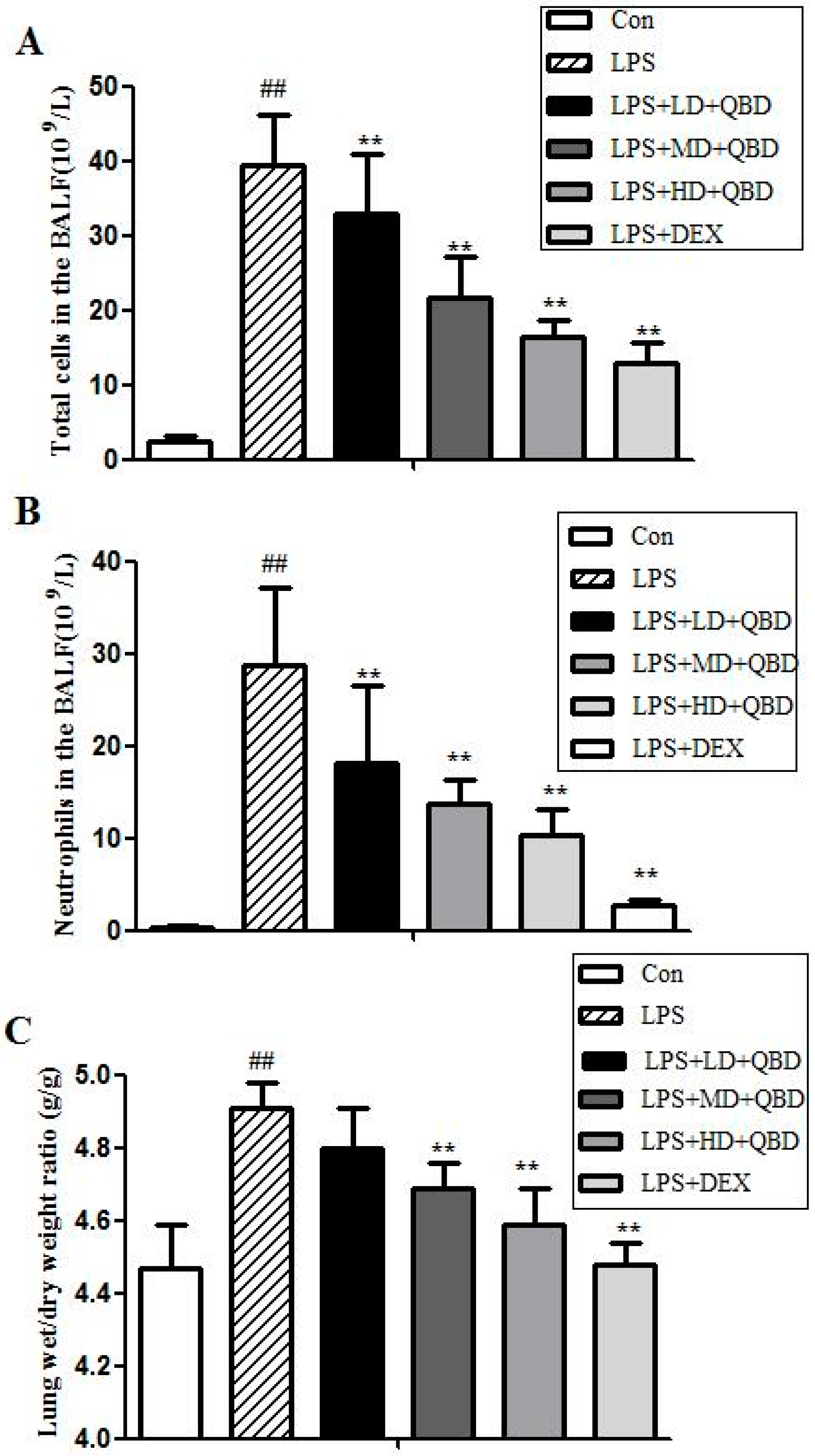 Molecules 22 00692 g001a