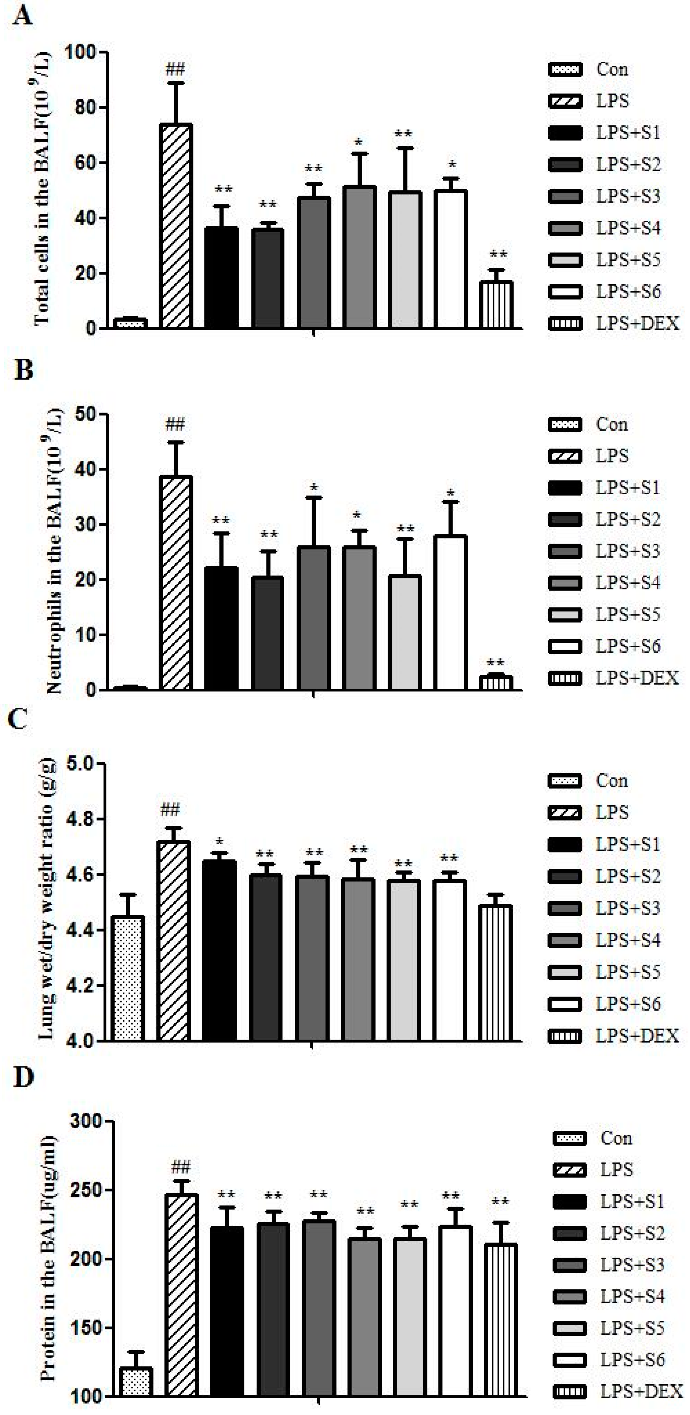 Molecules 22 00692 g003