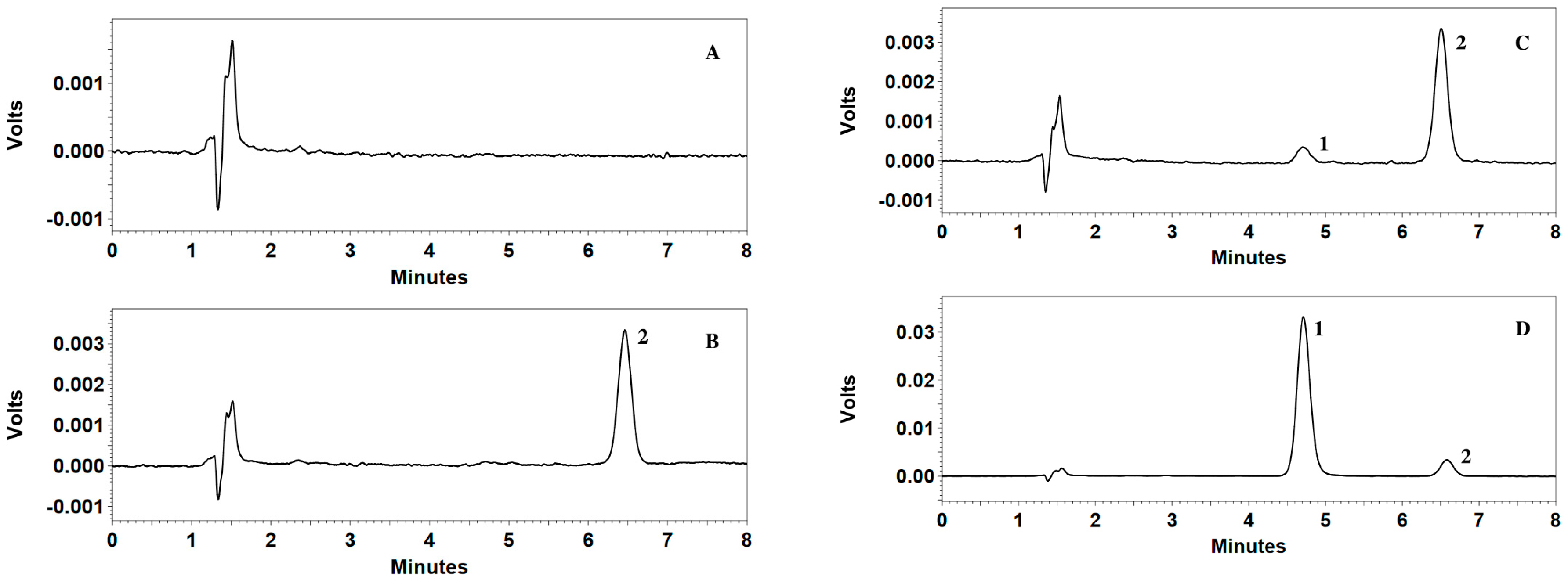 Molecules 22 00693 g002 550