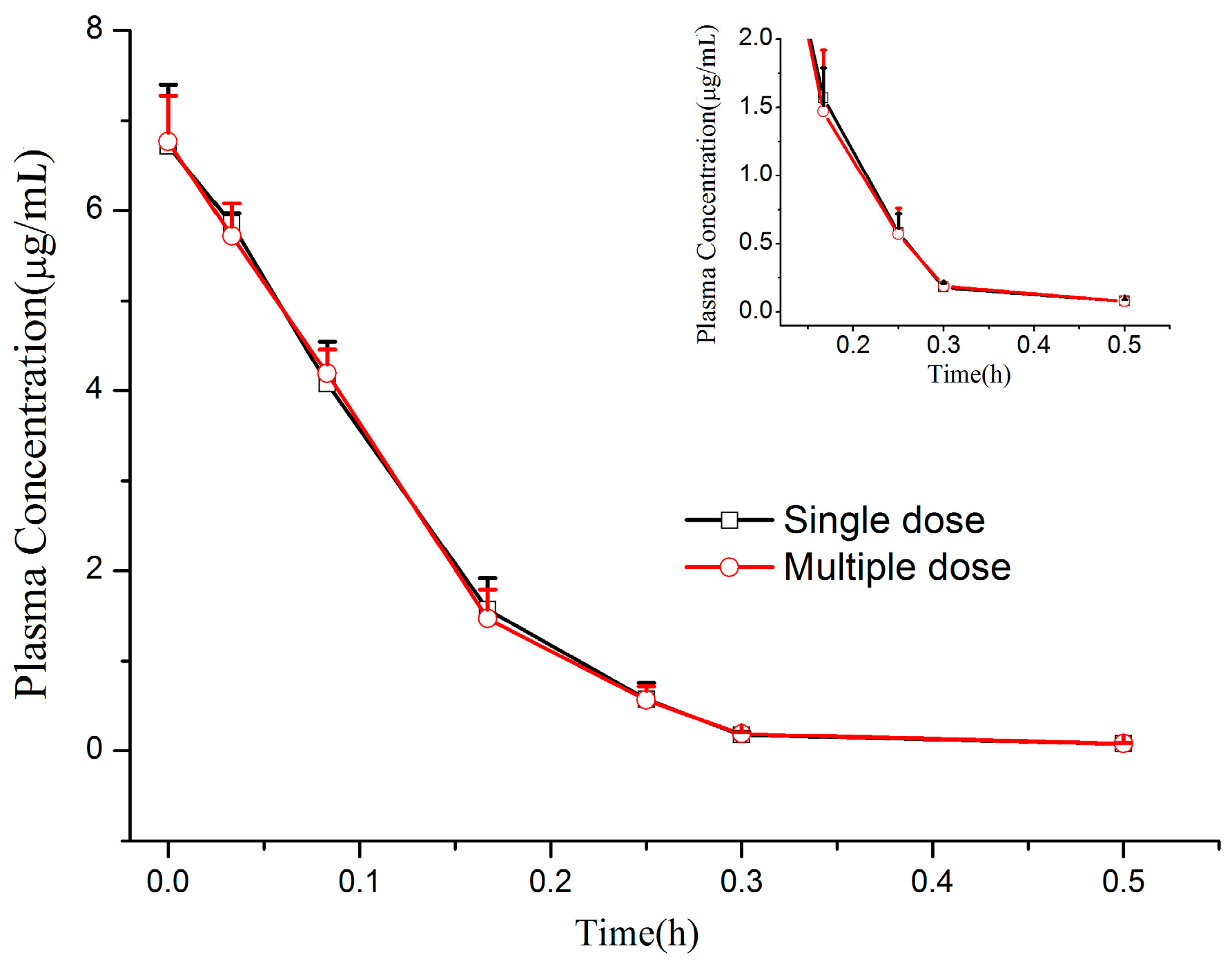 Molecules 22 00693 g003 550