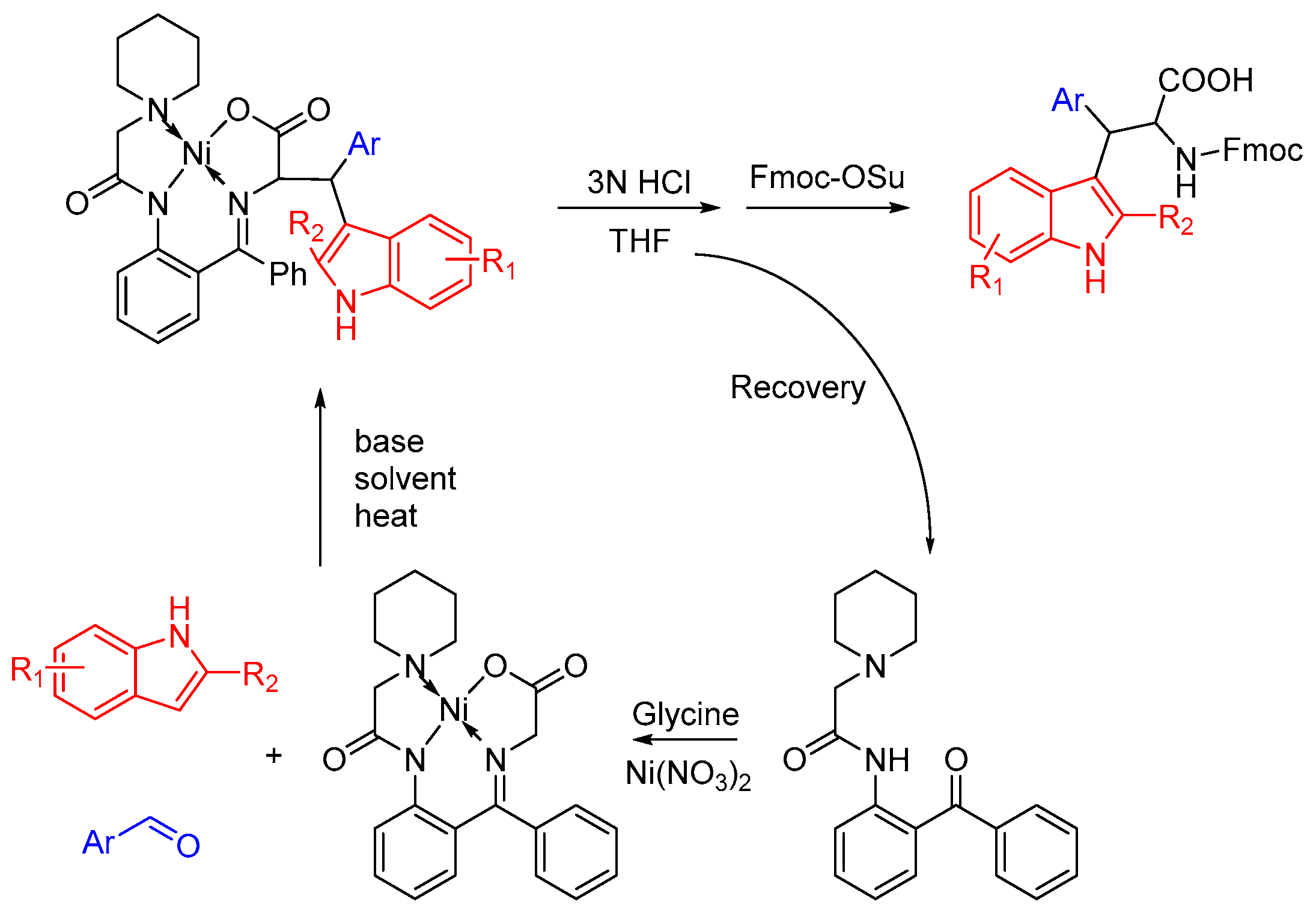 Molecules 22 00695 sch001 550
