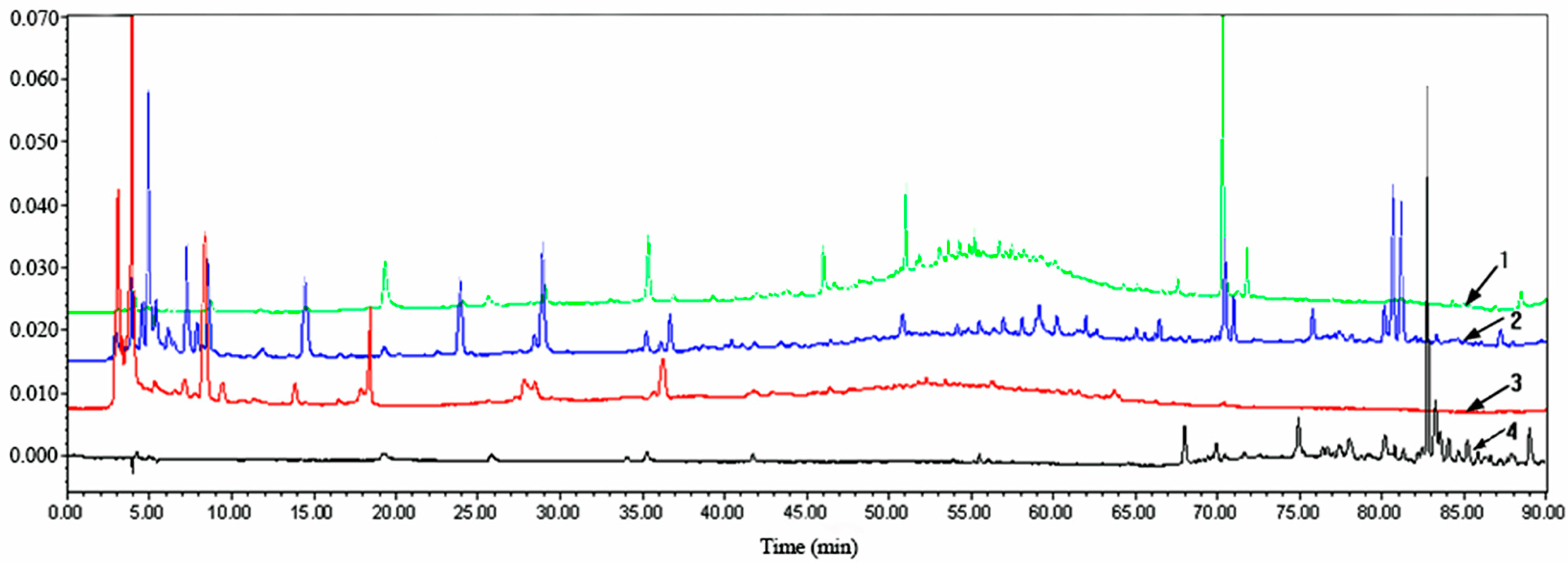 Molecules 22 00698 g002