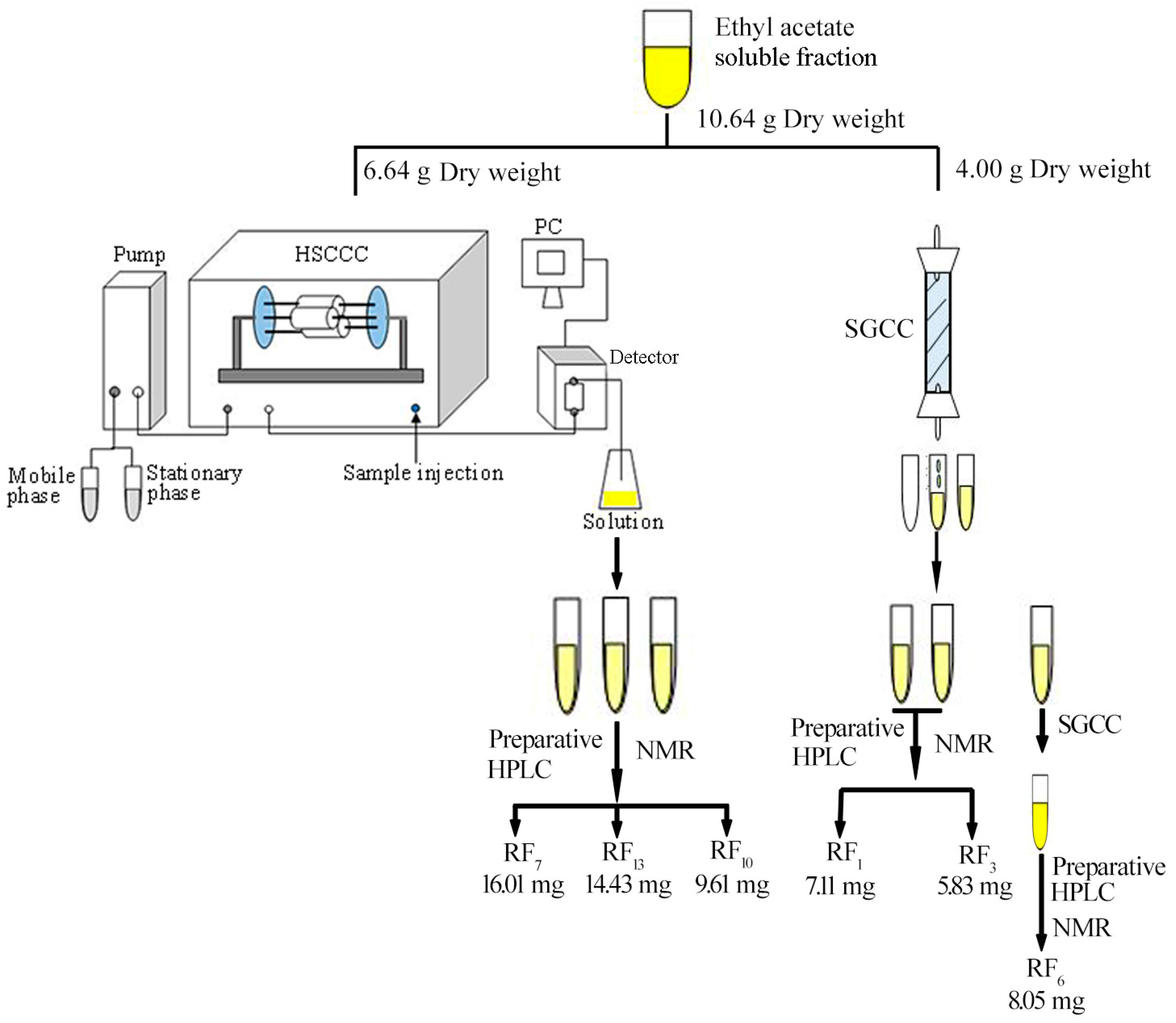 Molecules 22 00698 g005
