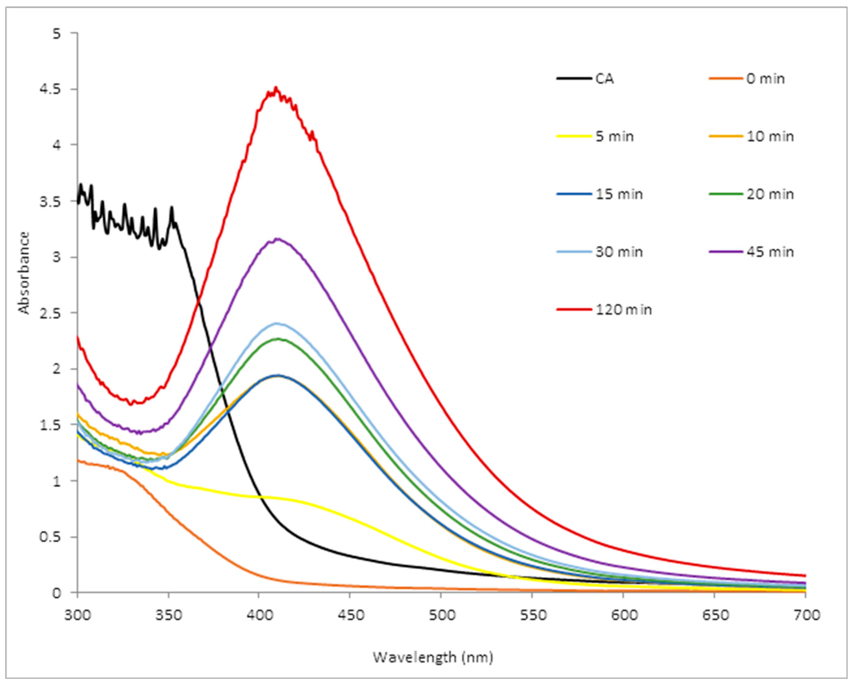 Molecules 22 00701 g001