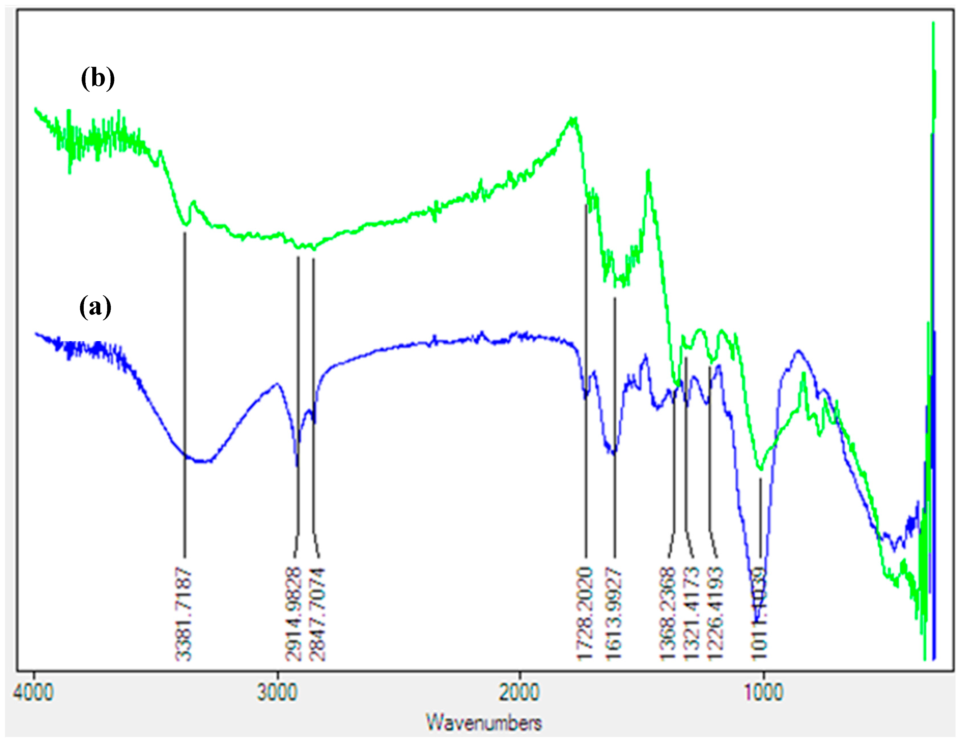 Molecules 22 00701 g002