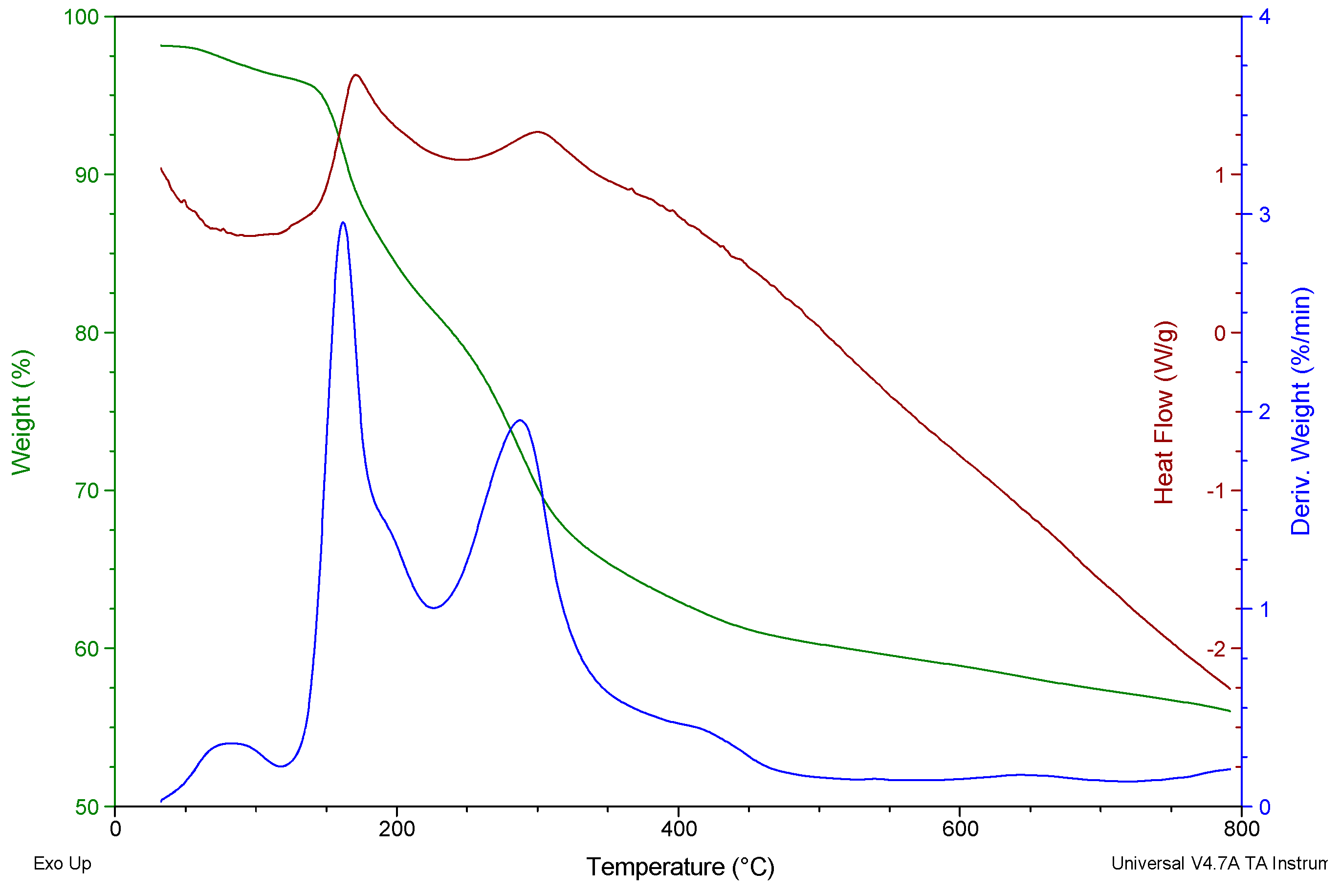 Molecules 22 00701 g004