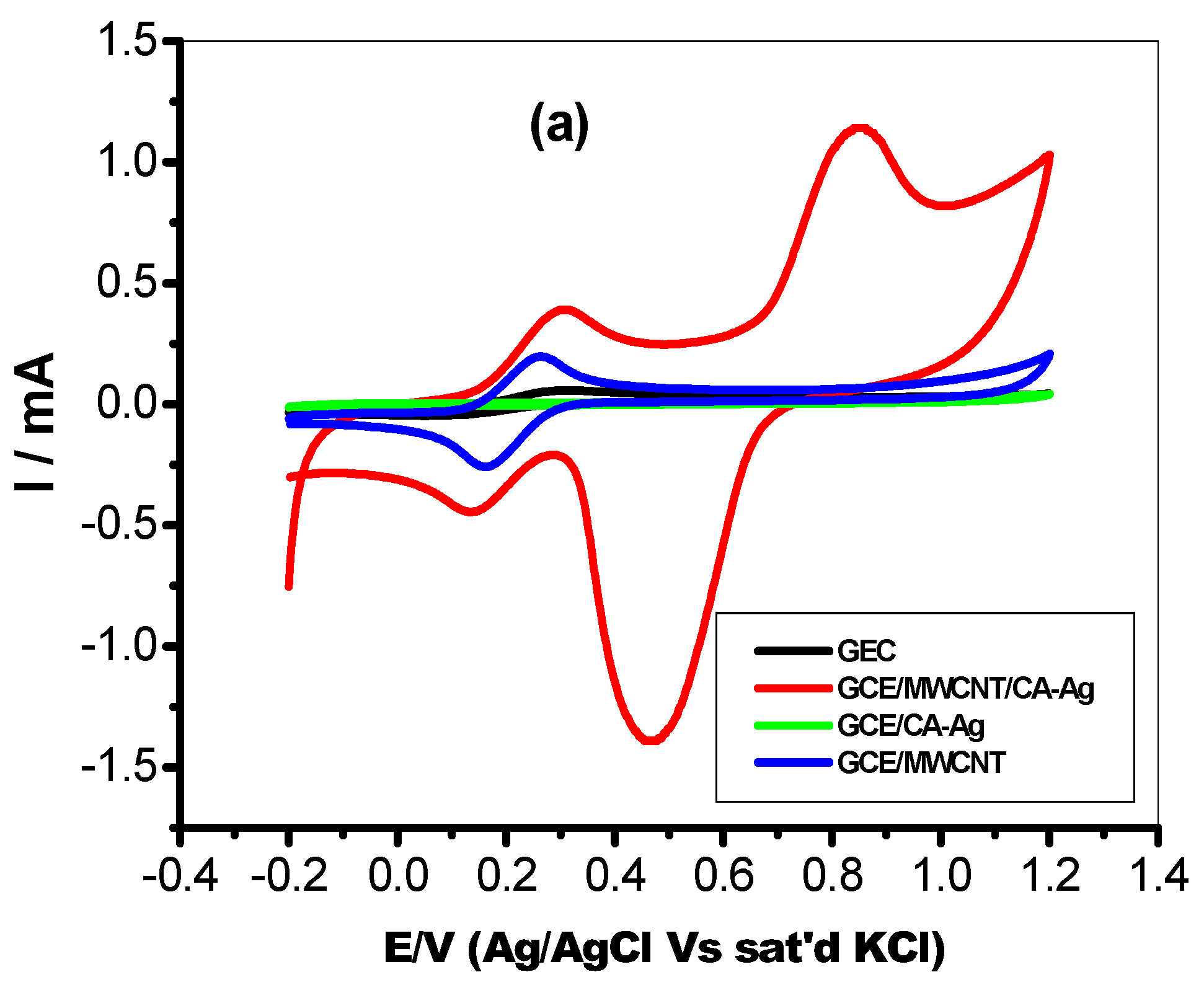 Molecules 22 00701 g005