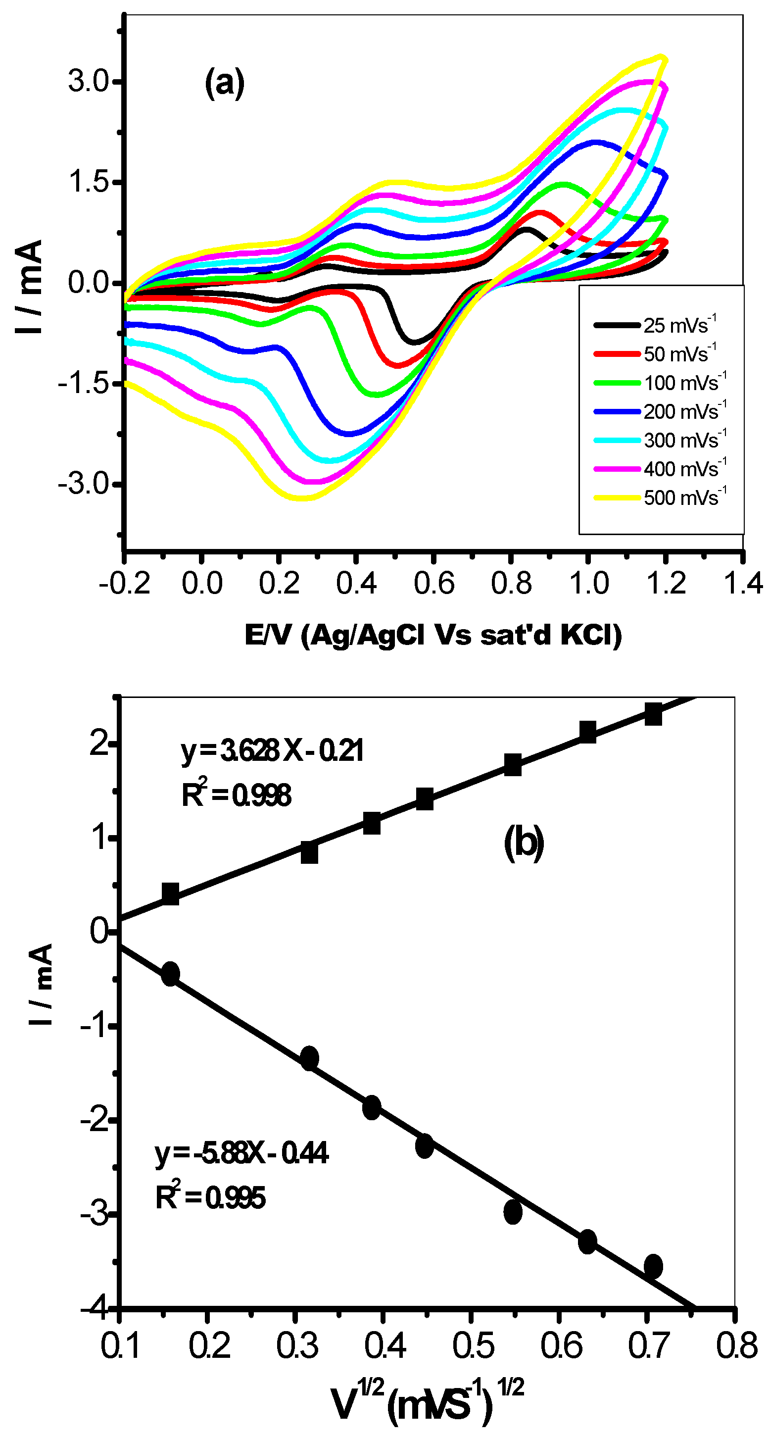 Molecules 22 00701 g006