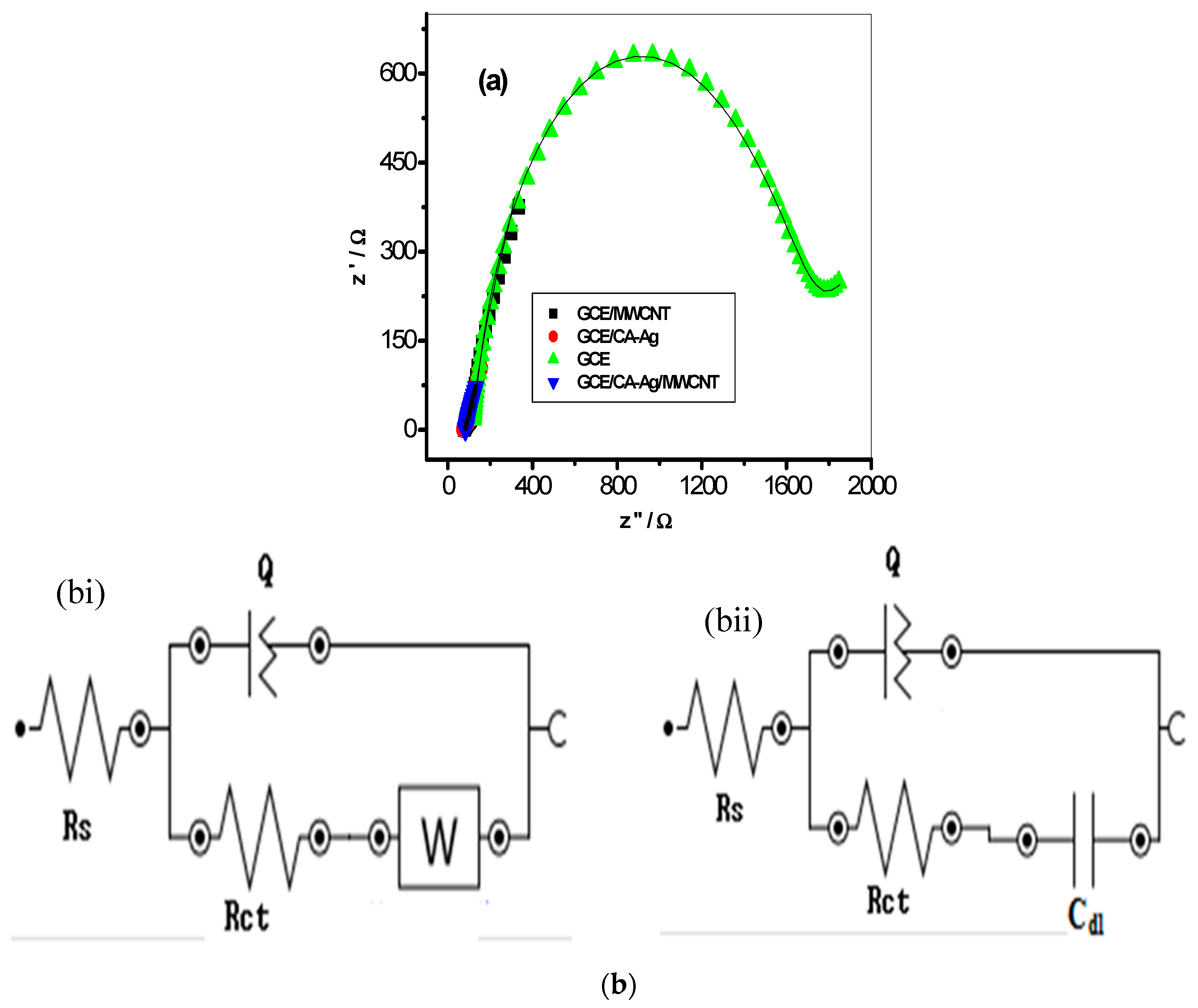 Molecules 22 00701 g007