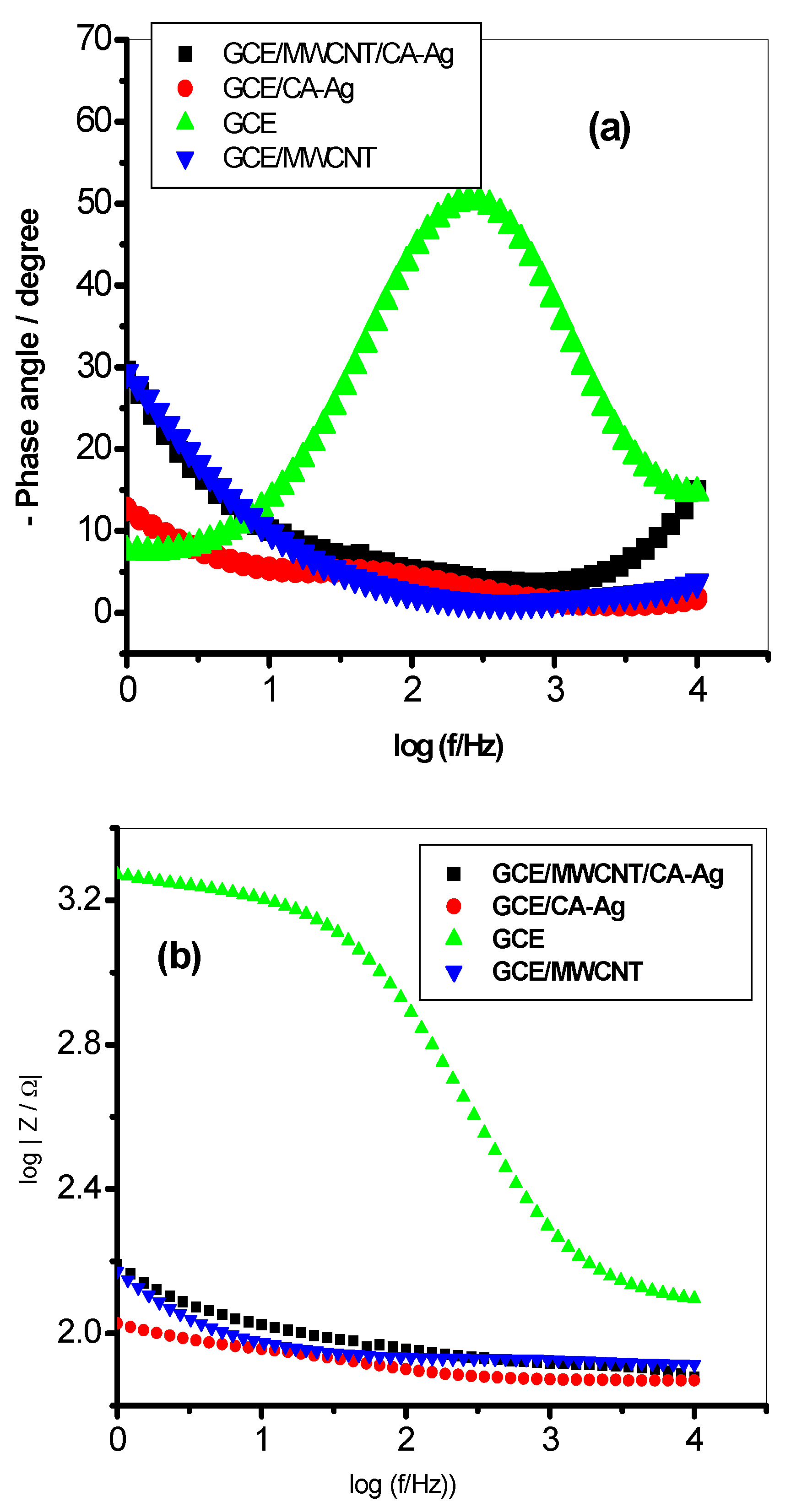 Molecules 22 00701 g008