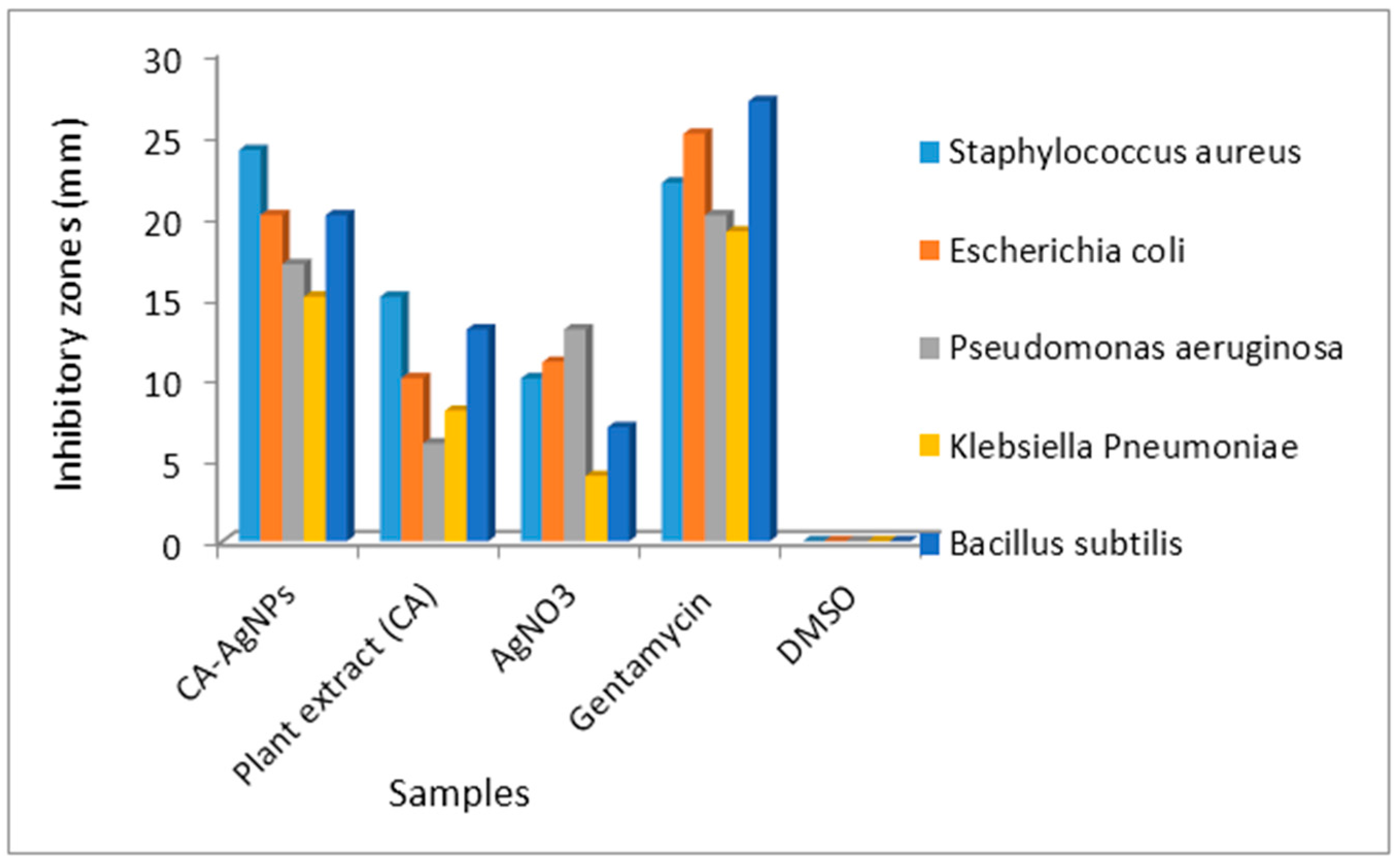 Molecules 22 00701 g009