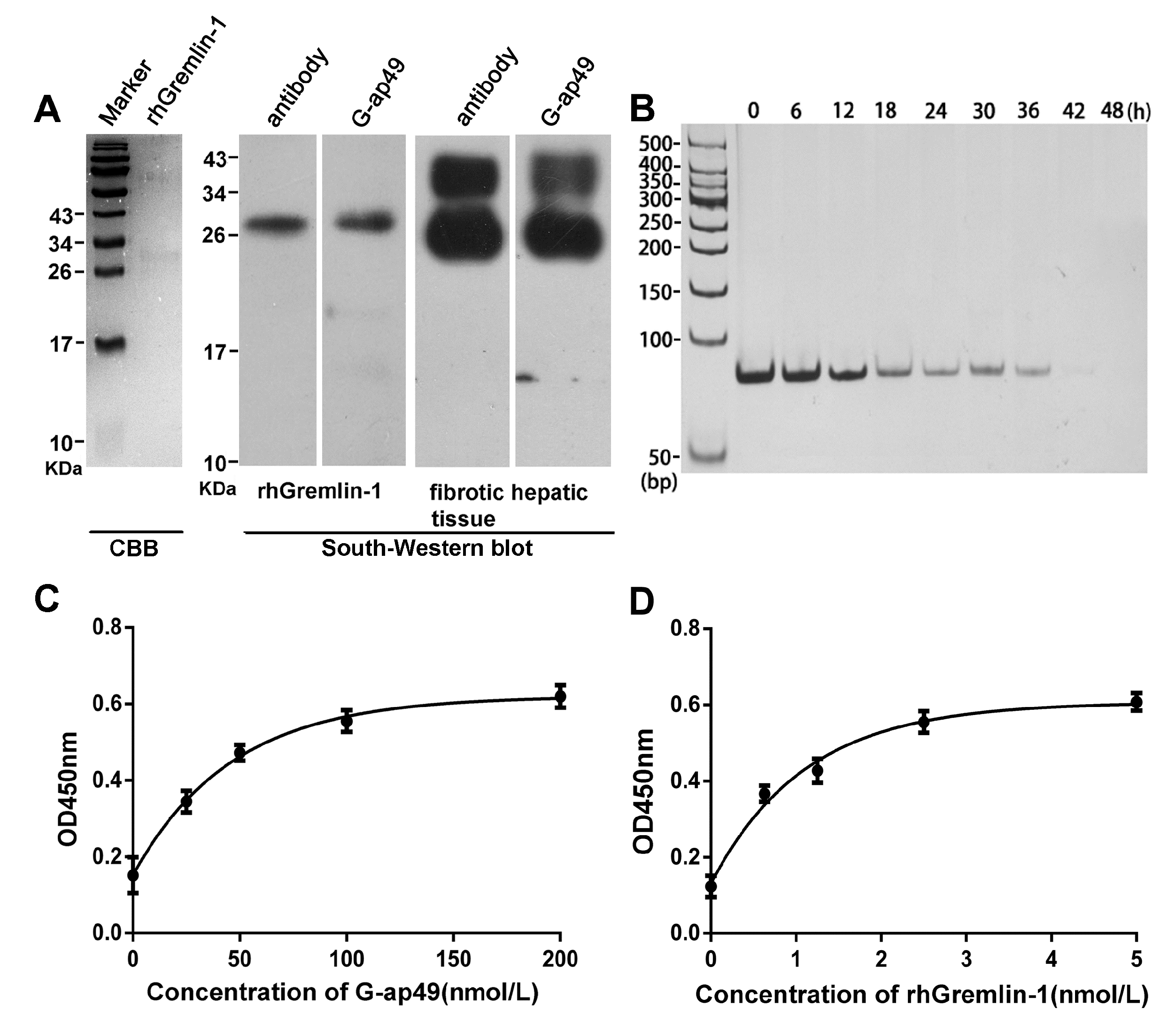 Molecules 22 00706 g002