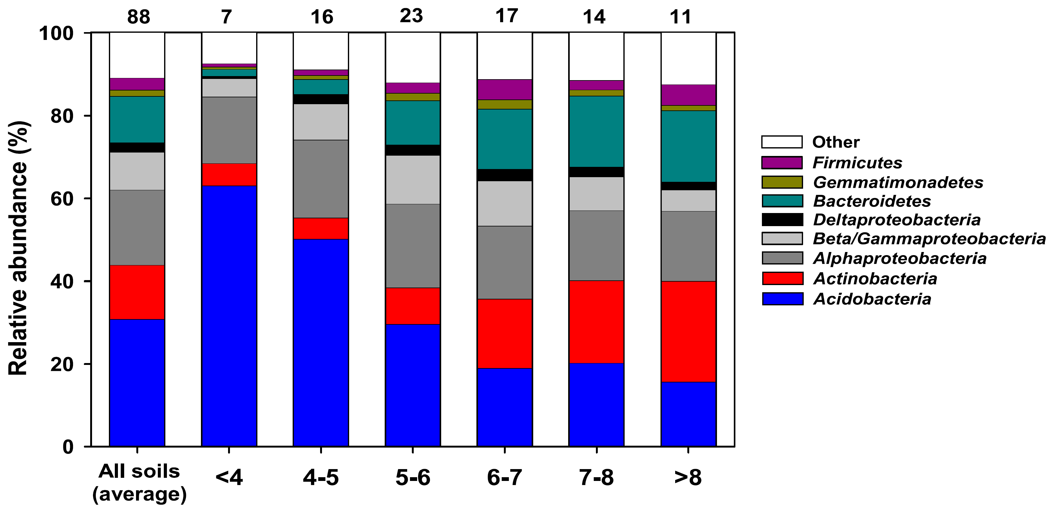 Molecules 22 00707 g003