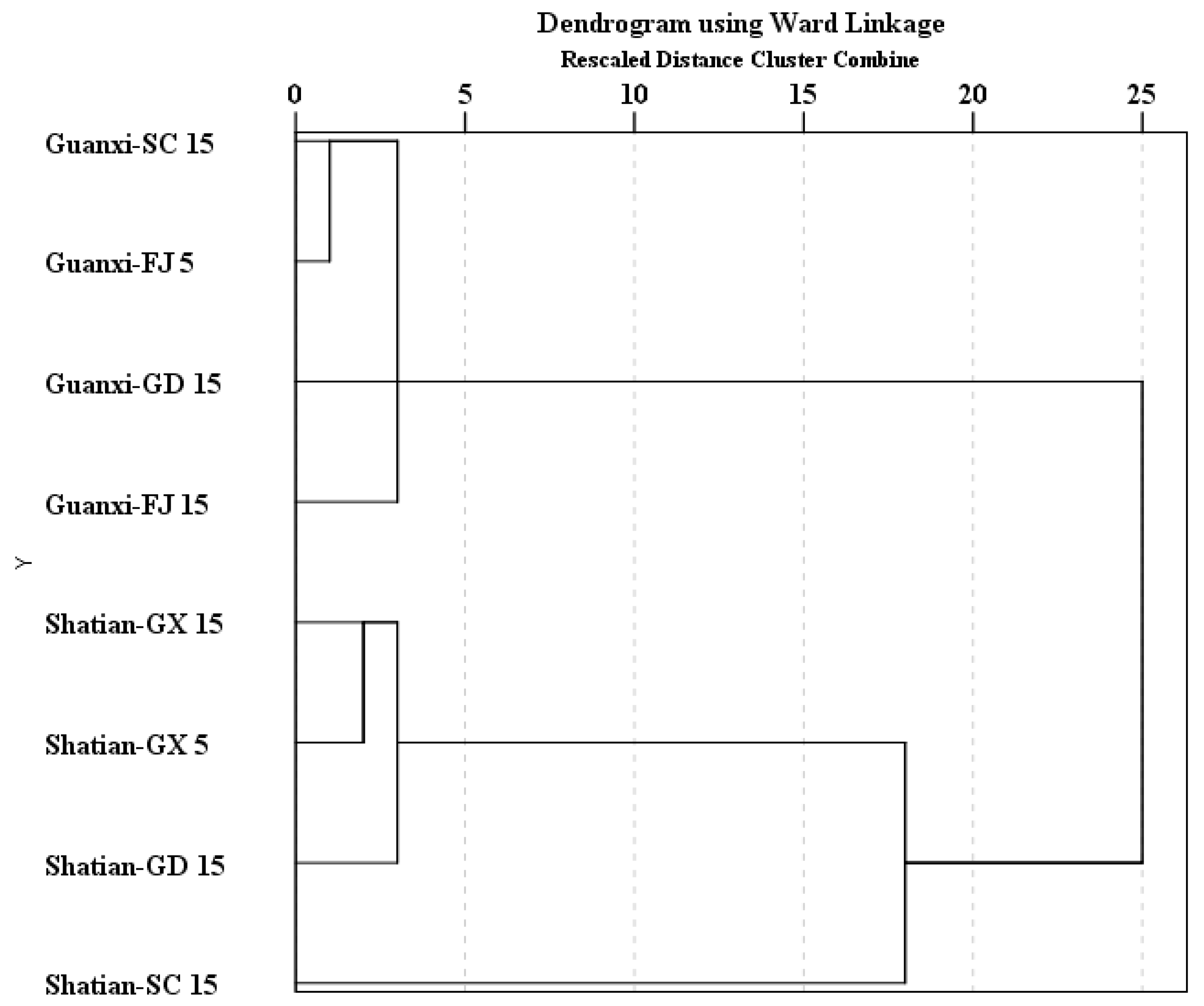Molecules 22 00716 g001 550