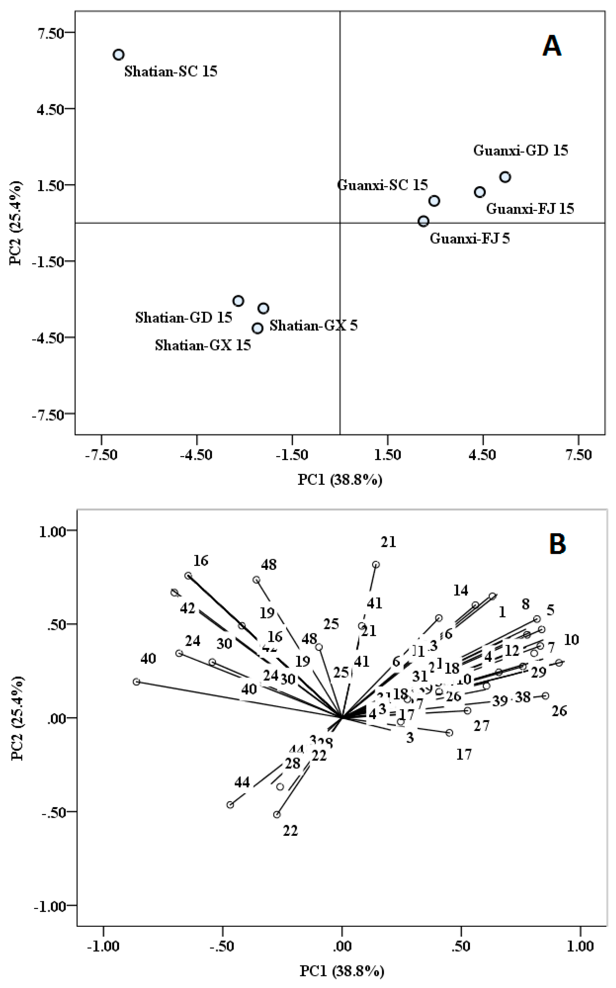 Molecules 22 00716 g002 550