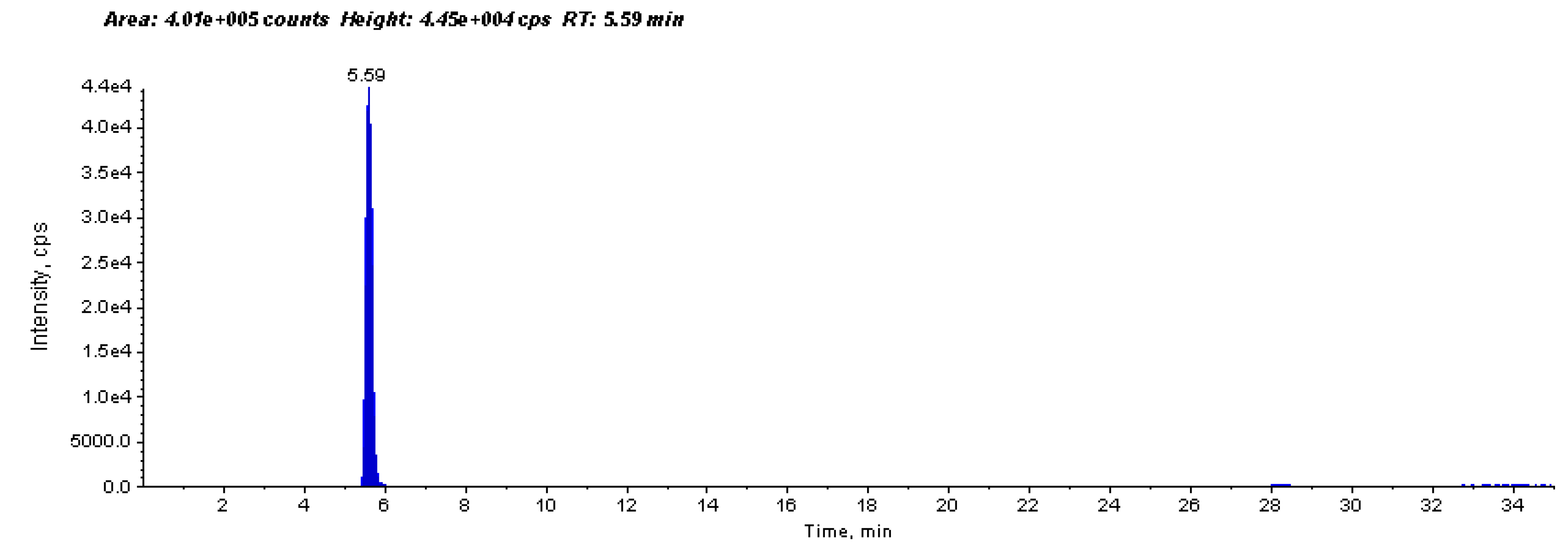 Molecules 22 00722 g001