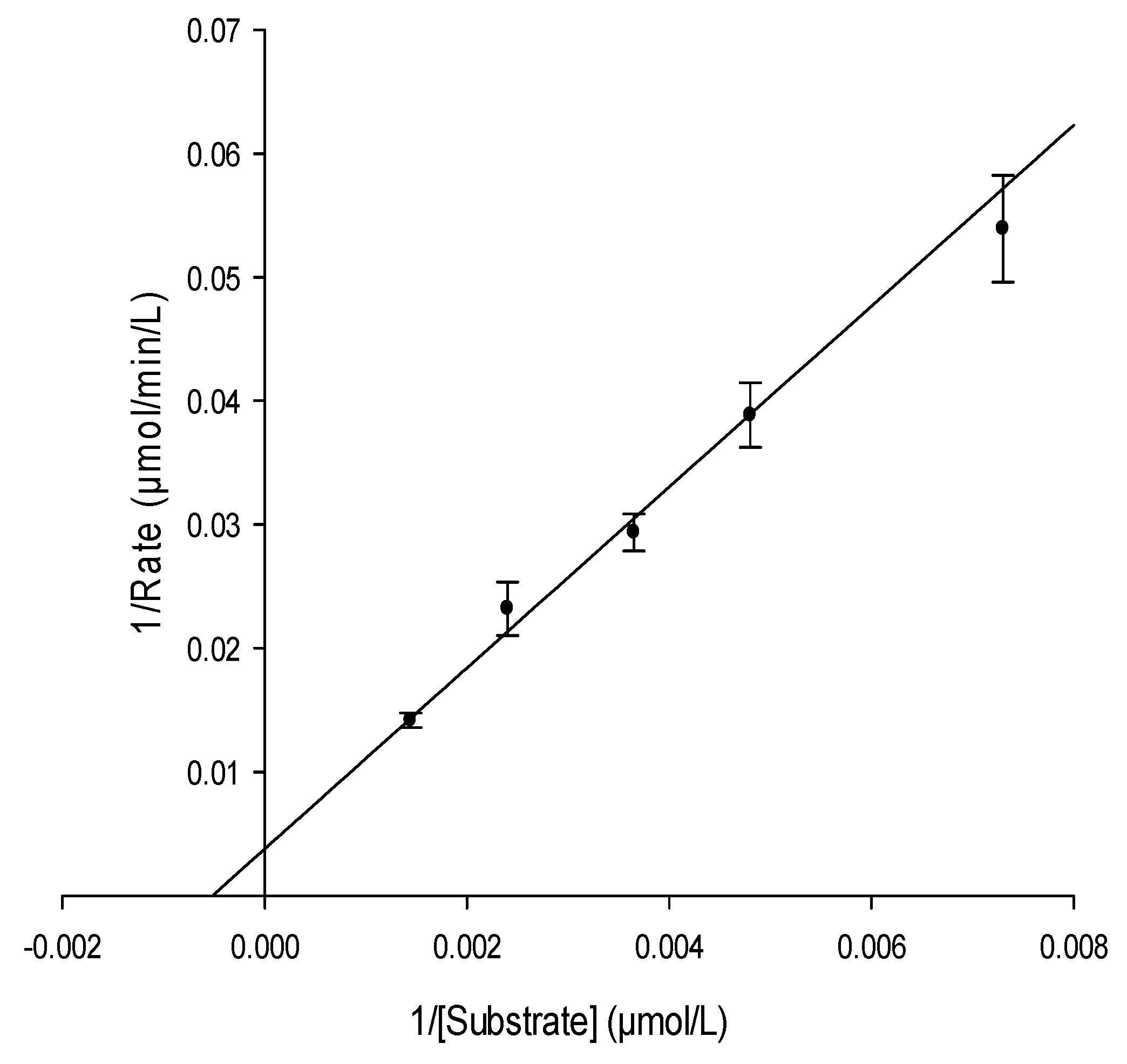 Molecules 22 00722 g003