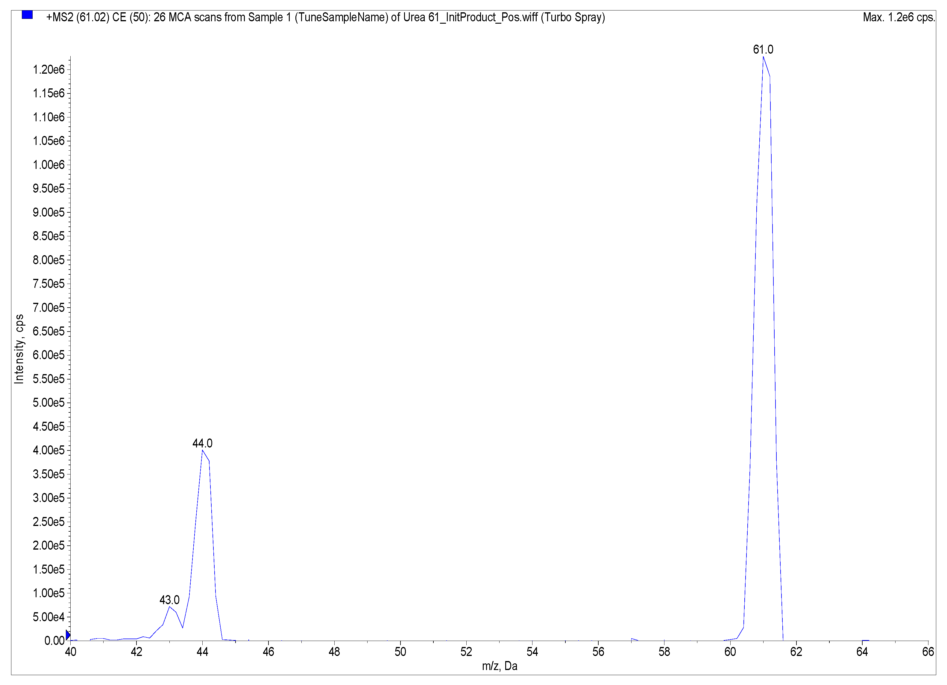 Molecules 22 00722 g006
