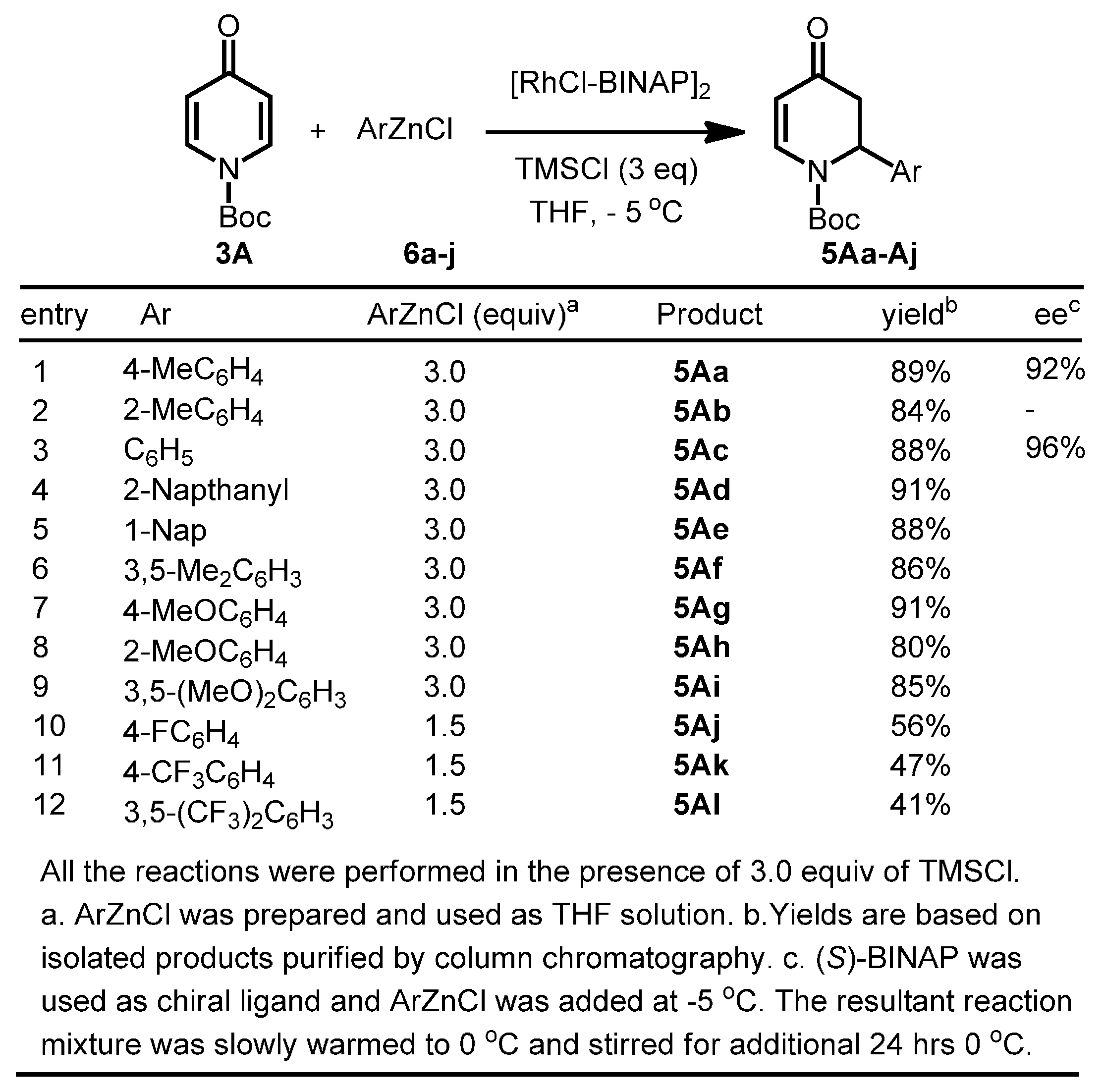 Molecules 22 00723 sch004 Molecules 22 00723 sch004
