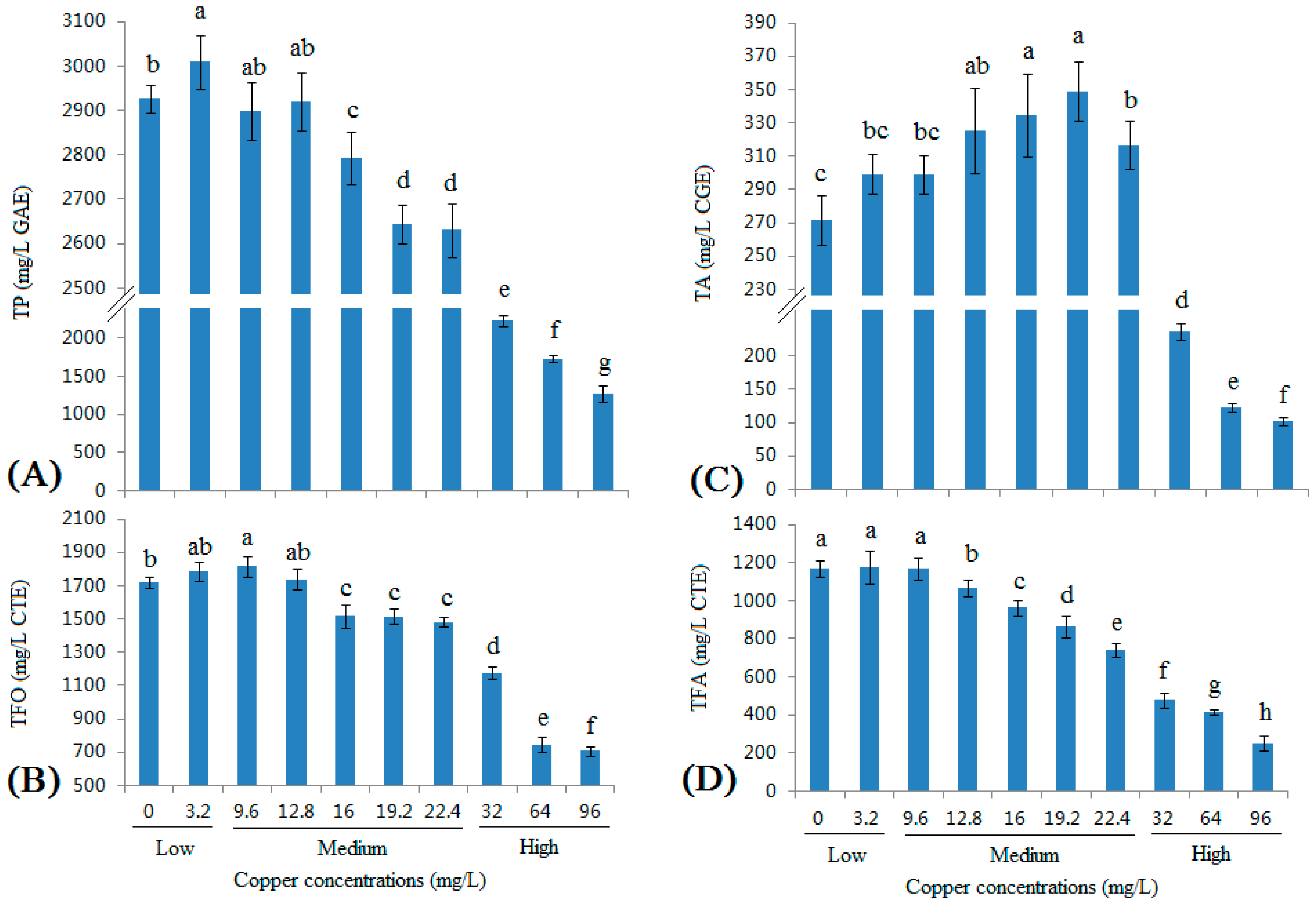 Molecules 22 00726 g001
