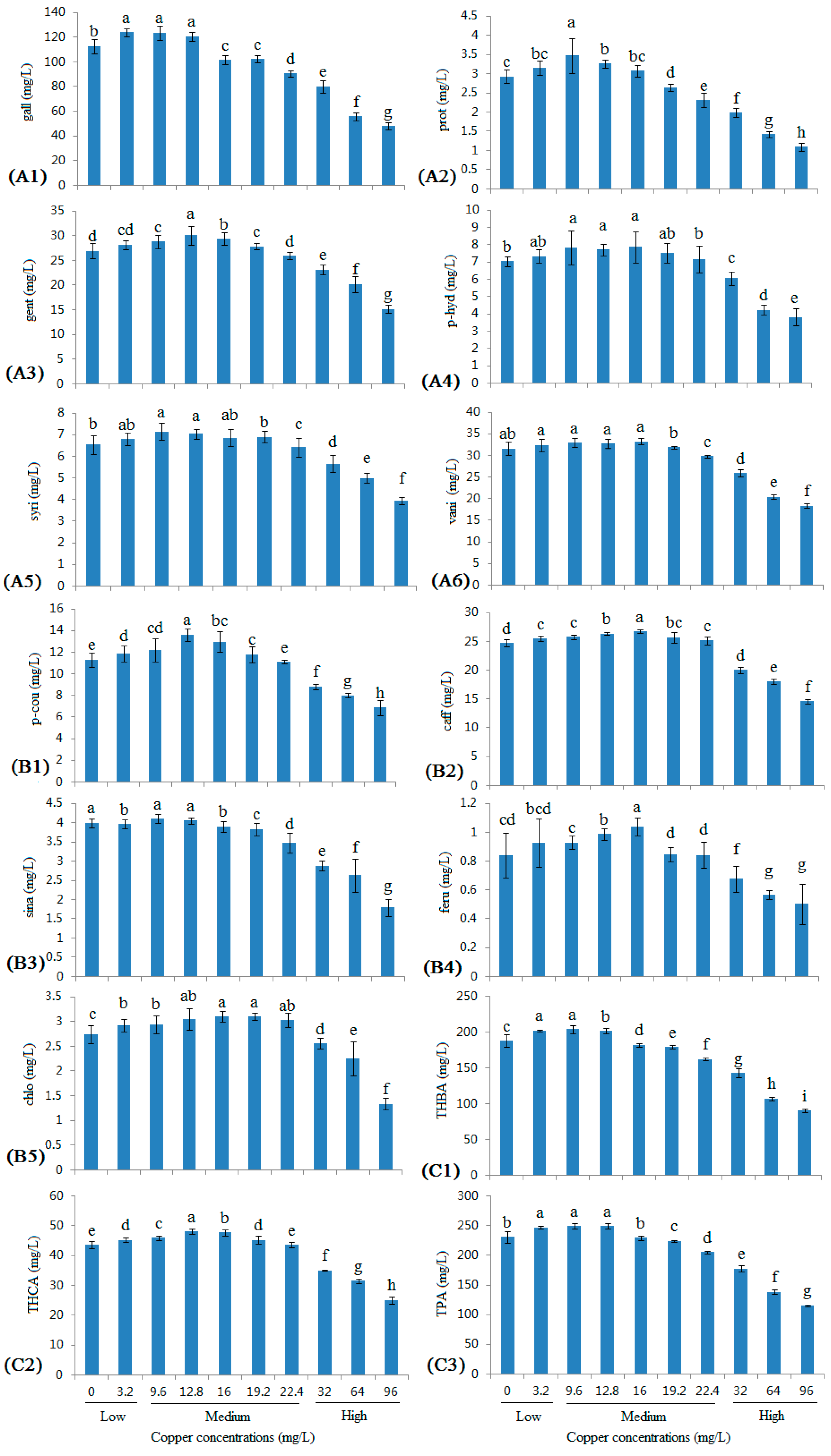 Molecules 22 00726 g002