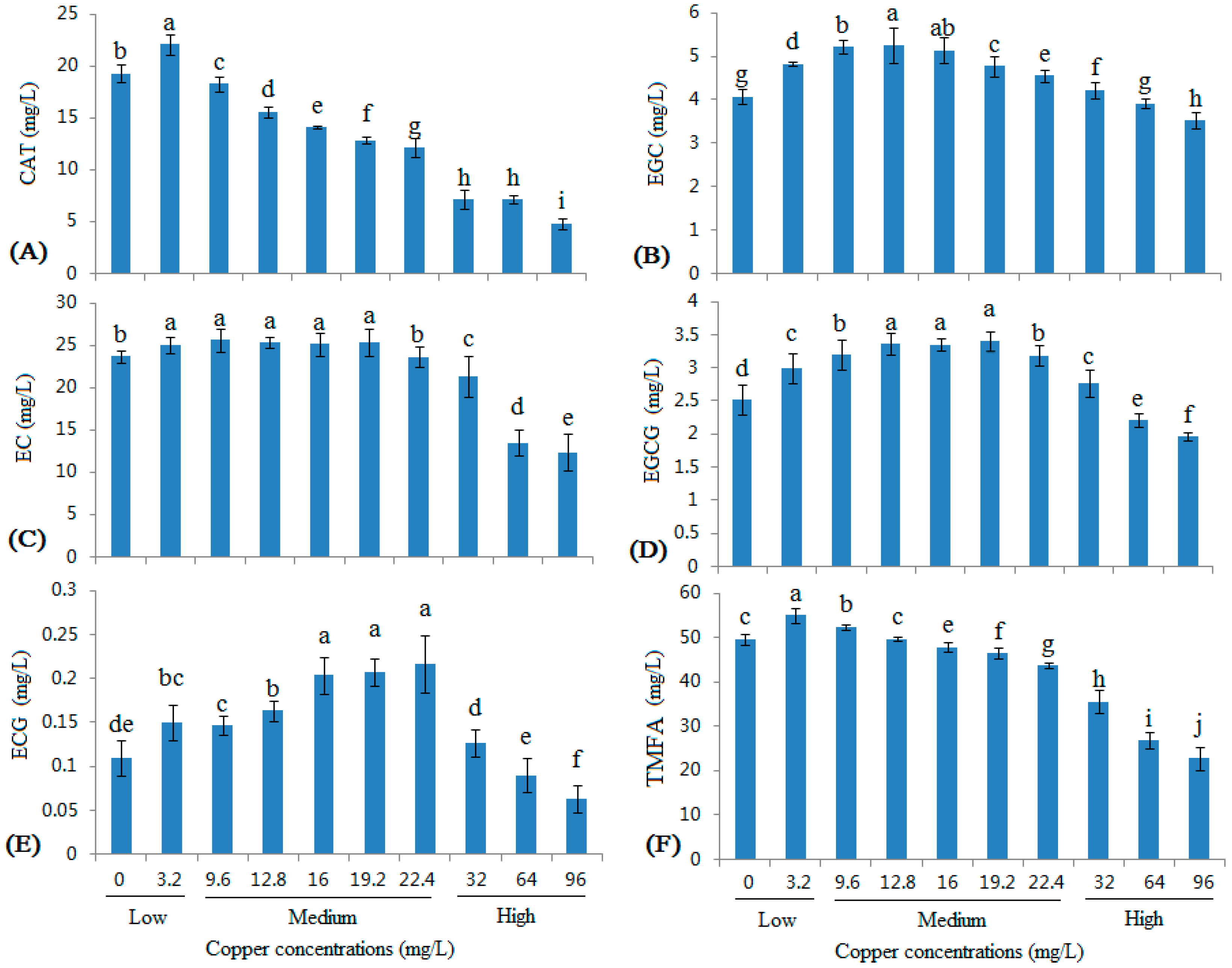 Molecules 22 00726 g003