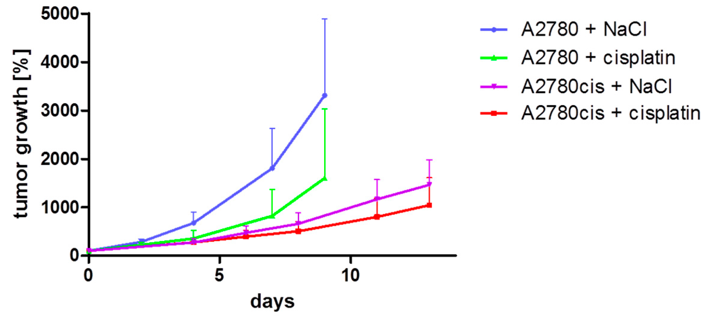 Molecules 22 00728 g001 550