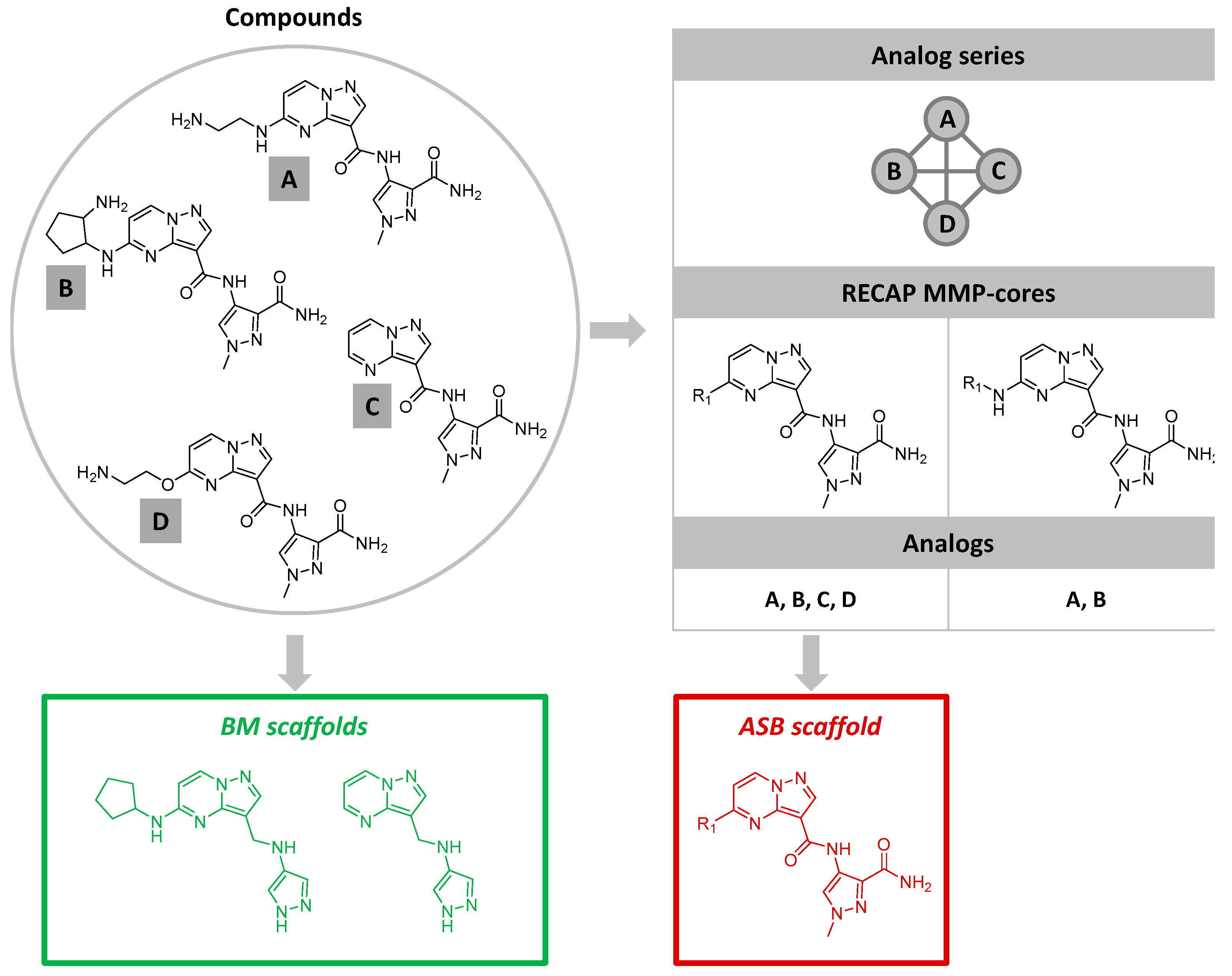 Molecules 22 00730 g001 550