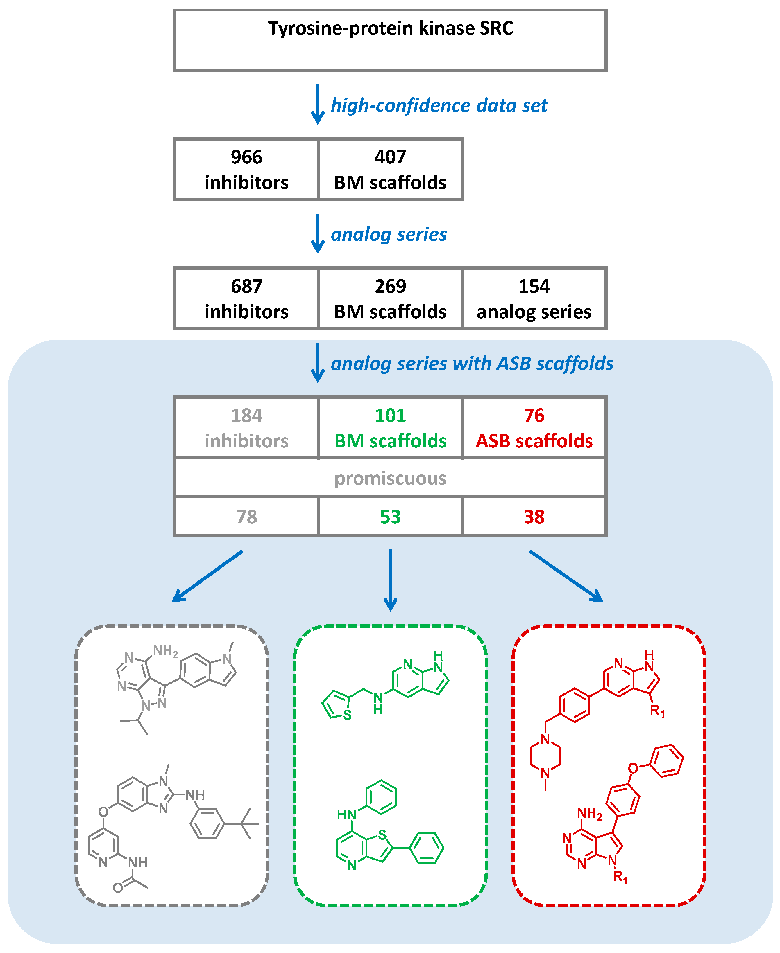 Molecules 22 00730 g004 550