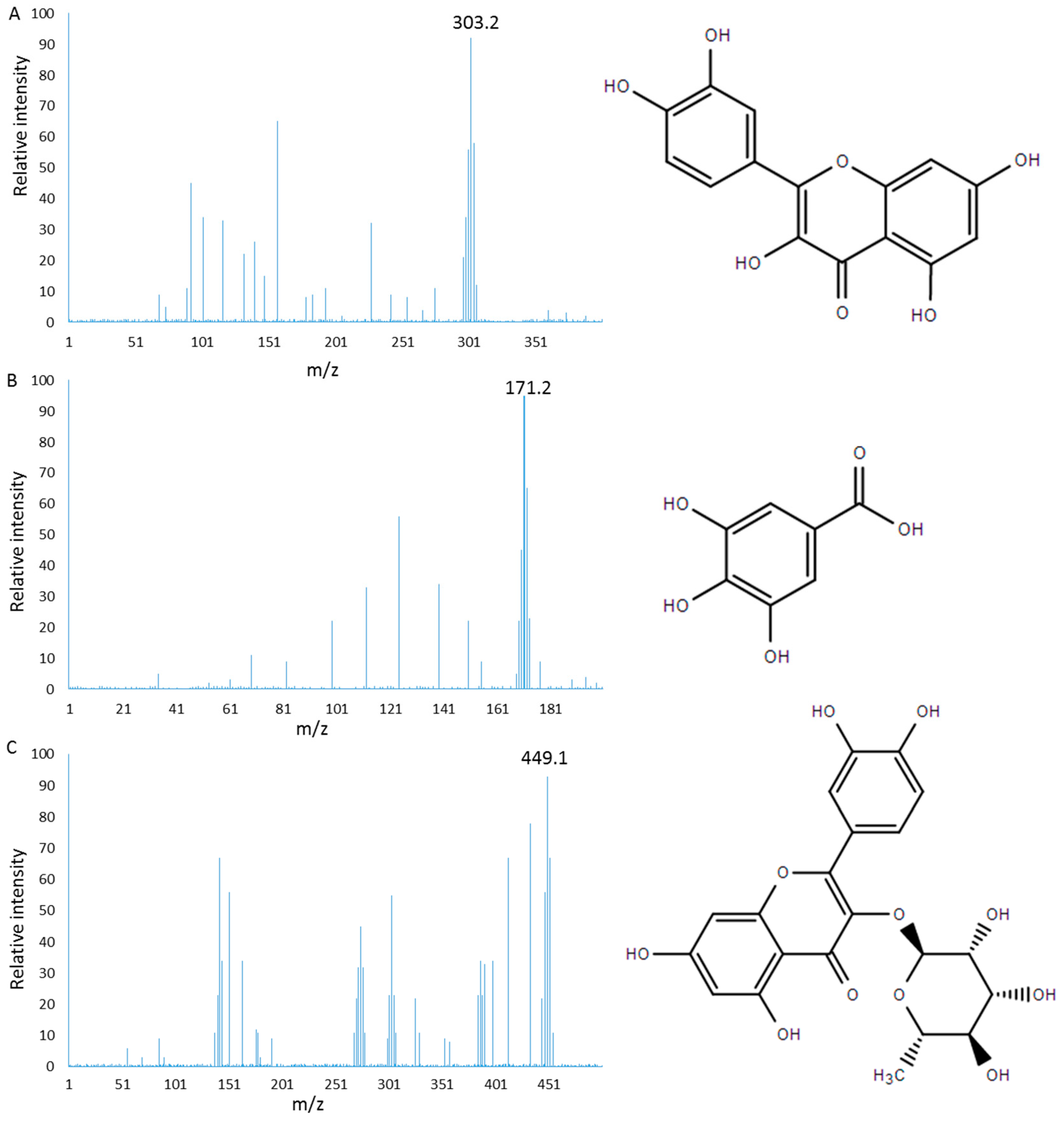 Molecules 22 00744 g002