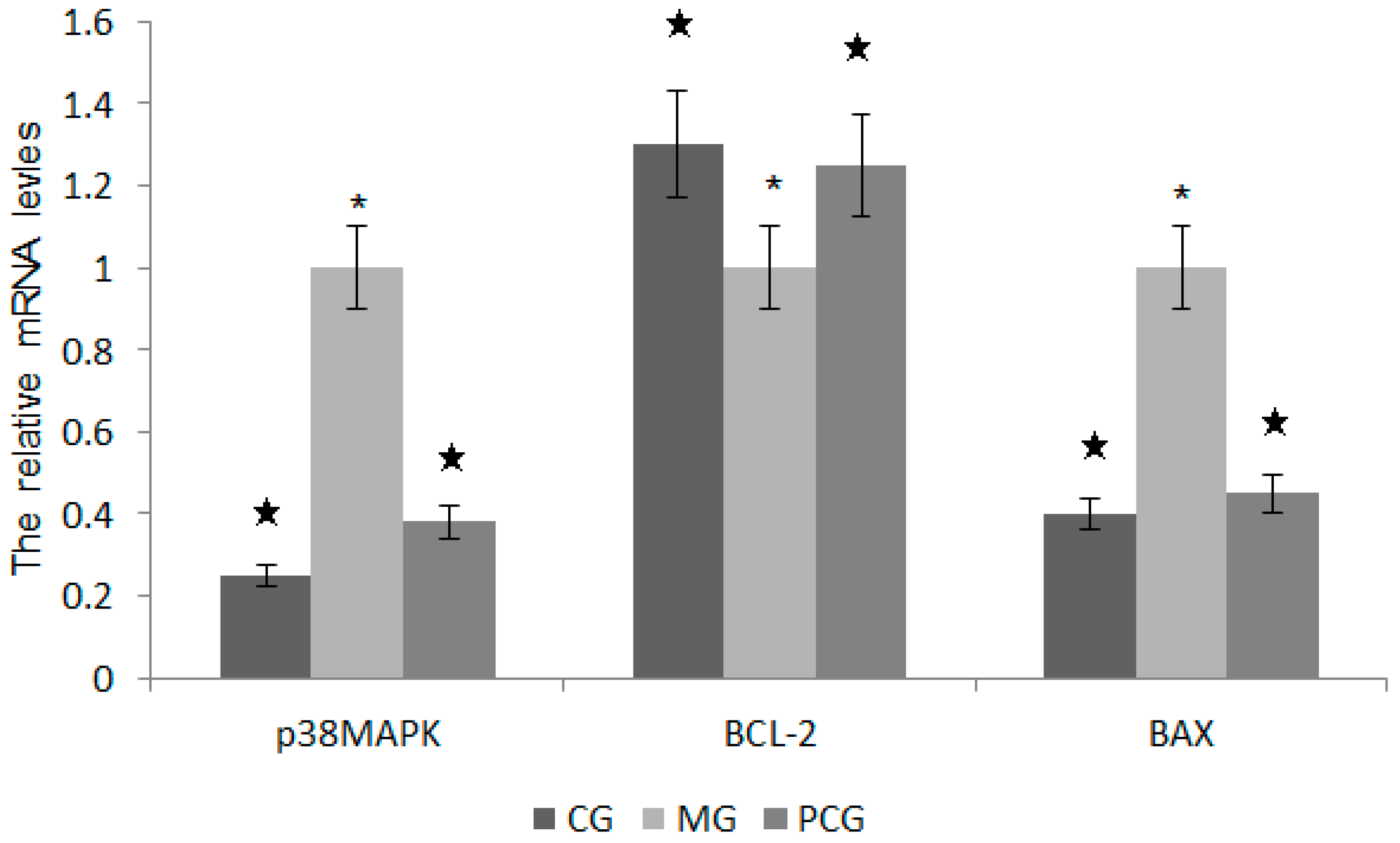 Molecules 22 00744 g009