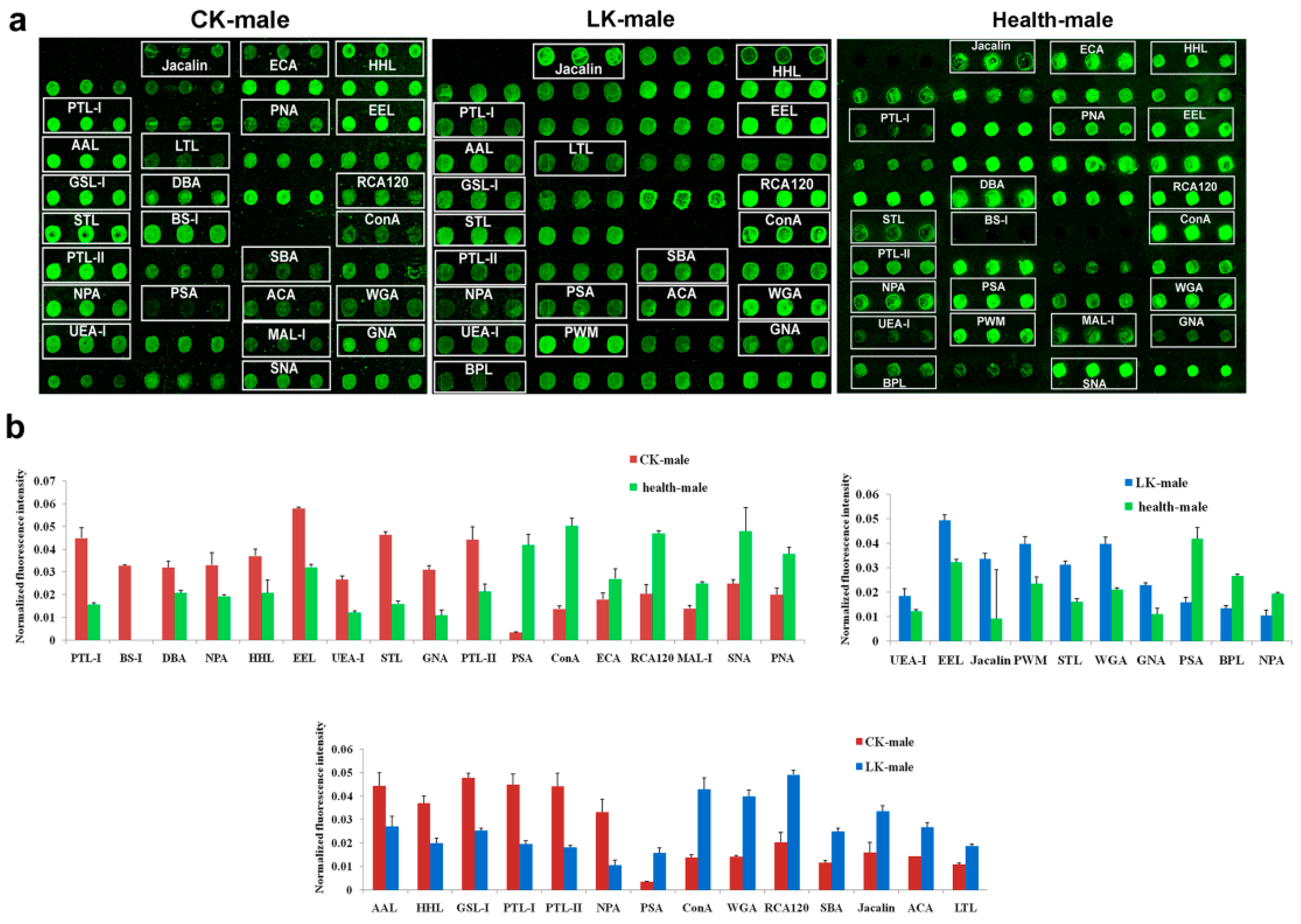 Molecules 22 00746 g003 550