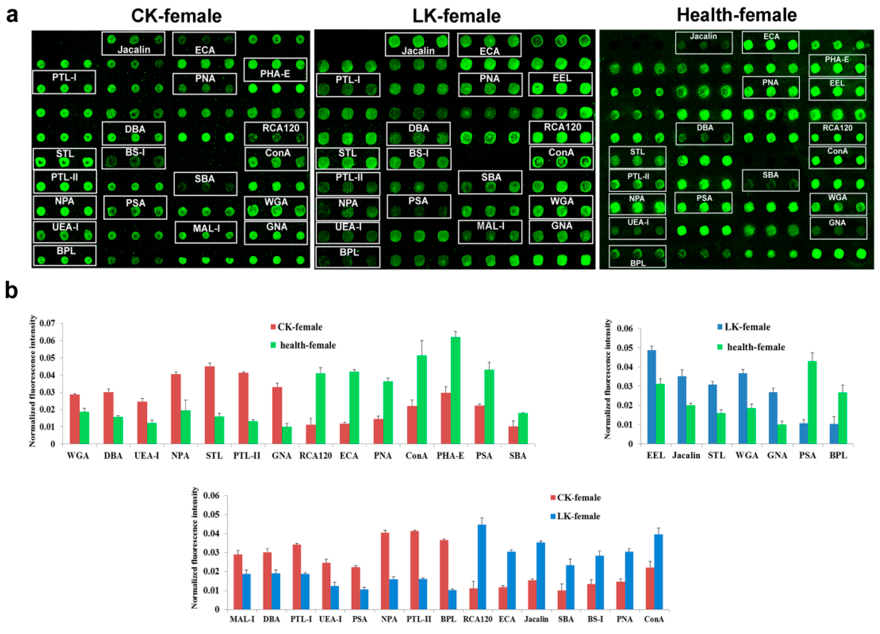 Molecules 22 00746 g004 550