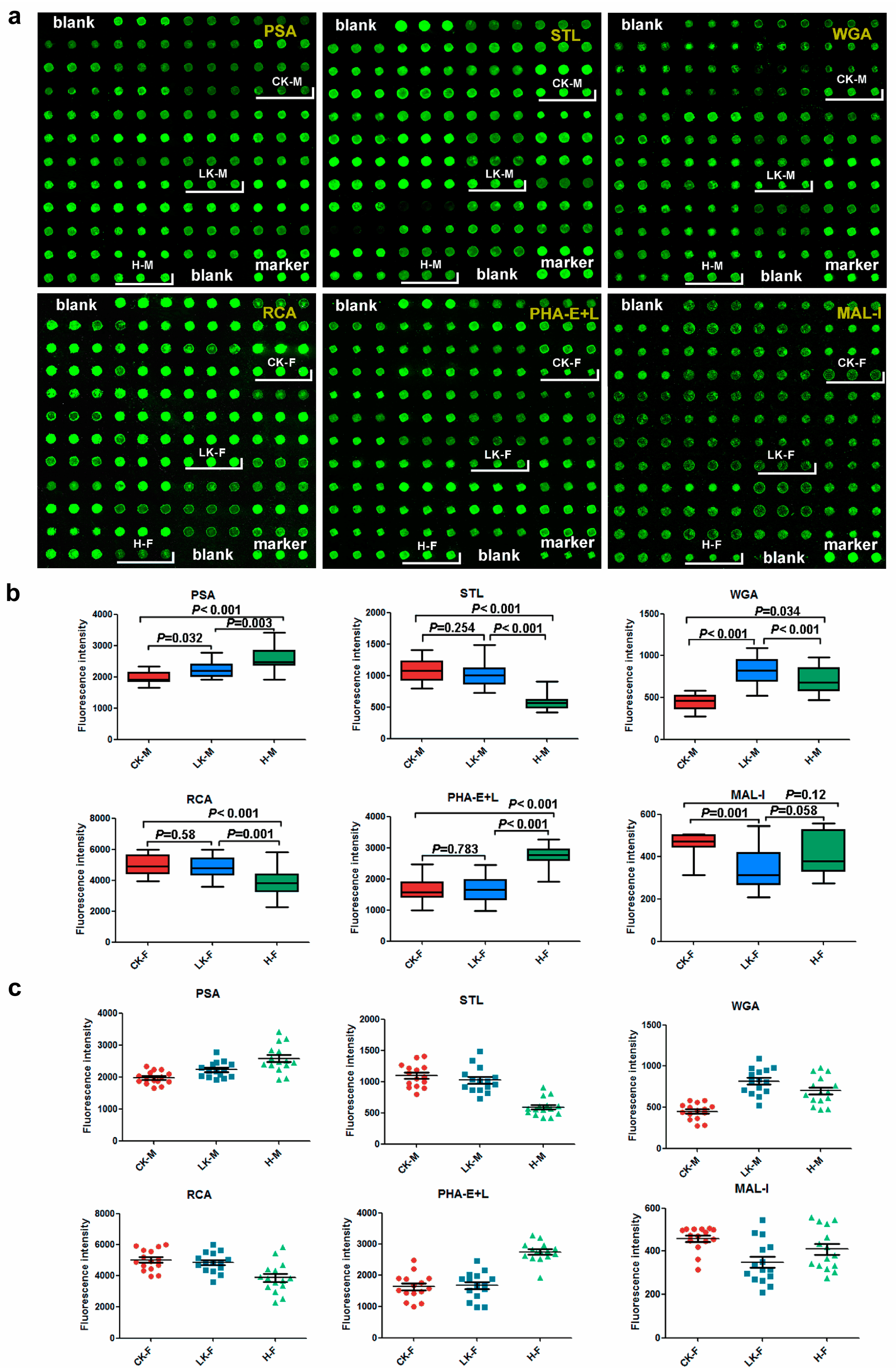 Molecules 22 00746 g005 550